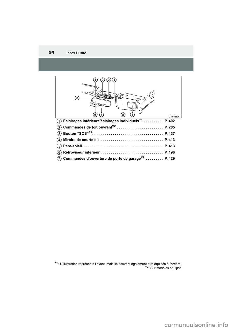 TOYOTA CAMRY HYBRID 2018  Manuel du propriétaire (in French) 24Index illustré
CAMRY_HV_D (OM06123D) 
Éclairages intérieurs/éclairages individuels*1 . . . . . . . . . .  P. 402 
Commandes de toit ouvrant*2 . . . . . . . . . . . . . . . . . . . . . . .  P. 20