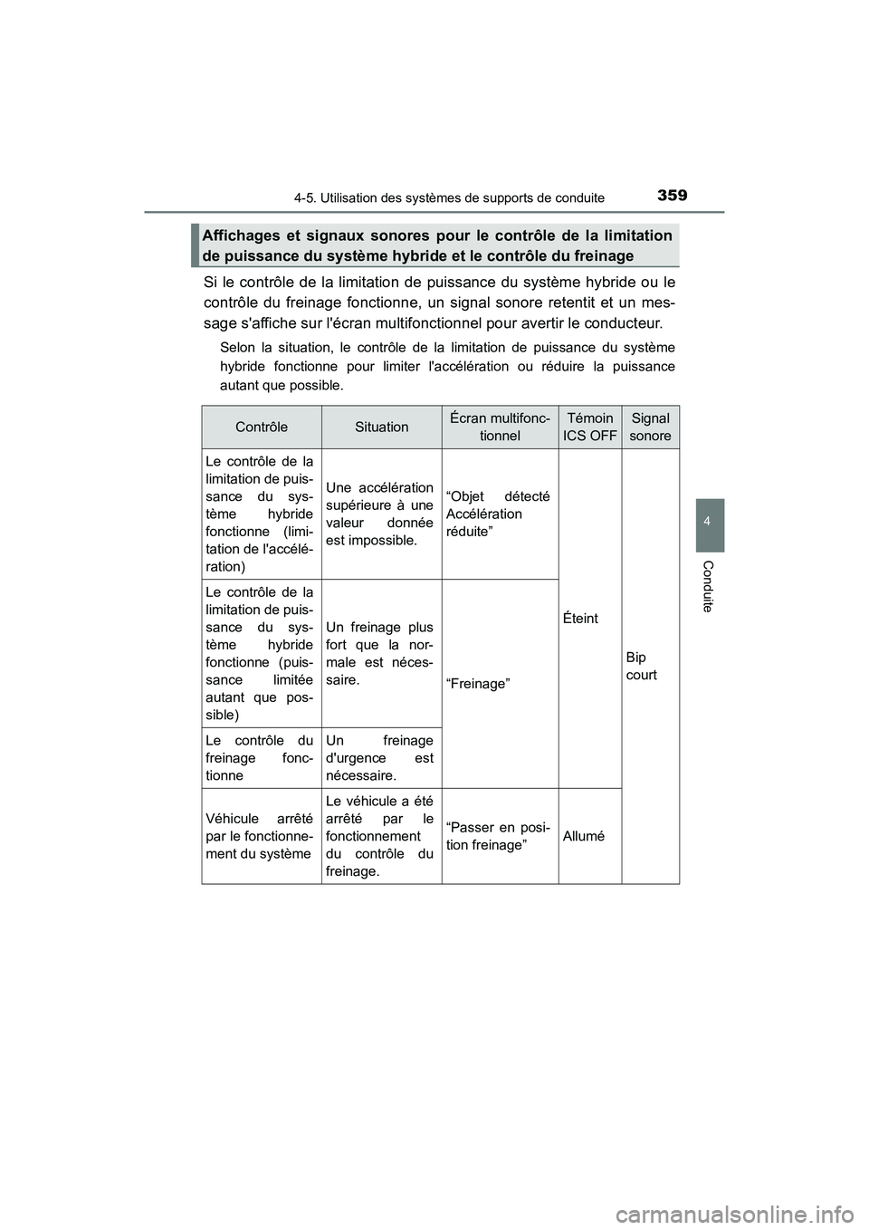 TOYOTA CAMRY HYBRID 2018  Manuel du propriétaire (in French) 3594-5. Utilisation des systèmes de supports de conduite
4
Conduite
CAMRY_HV_D (OM06123D)
Si le contrôle de la limitation de puissance du système hybride ou le 
contrôle du freinage fonctionne, un