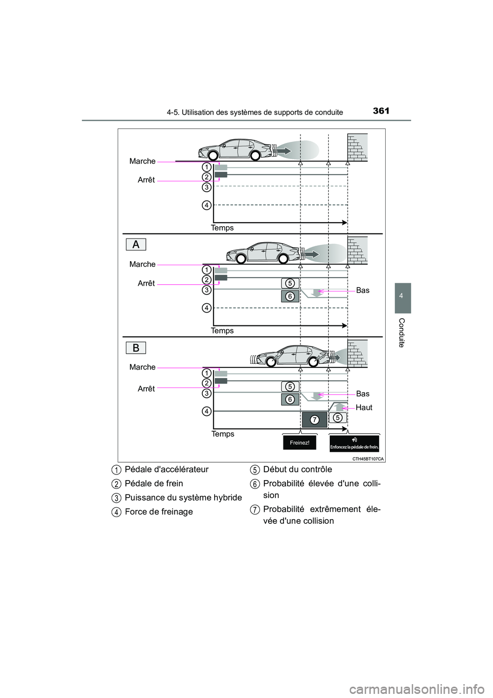 TOYOTA CAMRY HYBRID 2018  Manuel du propriétaire (in French) 3614-5. Utilisation des systèmes de supports de conduite
4
Conduite
CAMRY_HV_D (OM06123D)
Marche 
Arrêt 
Te m p s 
Bas
Marche 
Arrêt
Te m p s 
Marche 
Arrêt
Te m p s
Bas
Haut
Pédale daccélérat