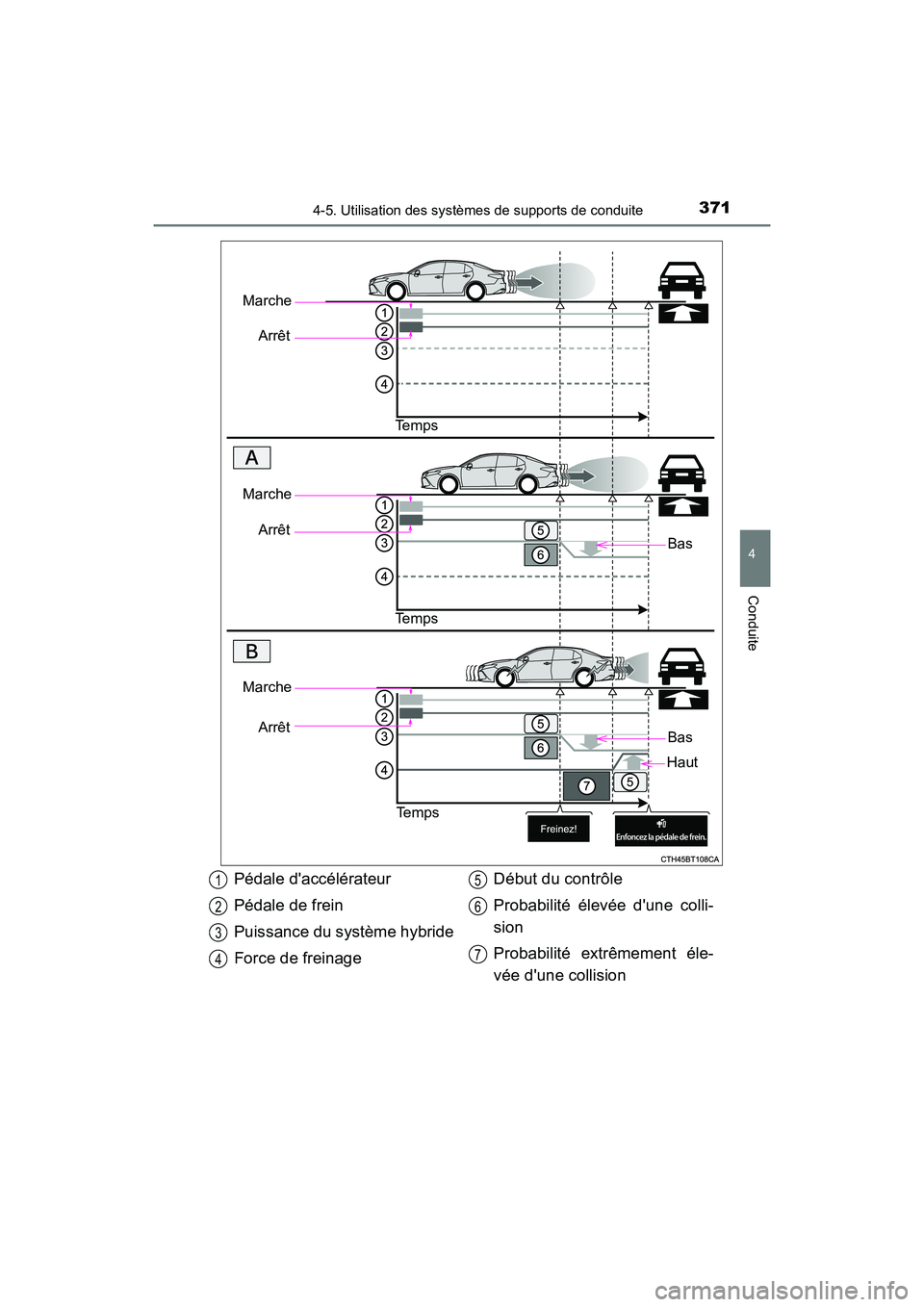 TOYOTA CAMRY HYBRID 2018  Manuel du propriétaire (in French) 3714-5. Utilisation des systèmes de supports de conduite
4
Conduite
CAMRY_HV_D (OM06123D)
Marche 
Arrêt 
Te m p s 
Bas
Marche 
Arrêt
Te m p s 
Marche 
Arrêt
Te m p s
Bas
Haut
Pédale daccélérat