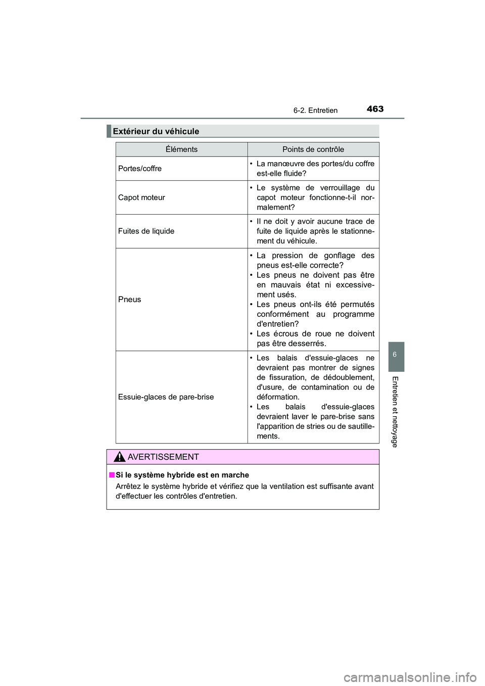 TOYOTA CAMRY HYBRID 2018  Manuel du propriétaire (in French) 4636-2. Entretien
6
Entretien et nettoyage
CAMRY_HV_D (OM06123D)
Extérieur du véhicule
ÉlémentsPoints de contrôle
Portes/coffre• La manœuvre des portes/du coffre 
est-elle fluide?
Capot moteur