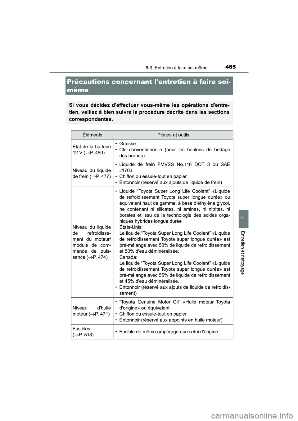 TOYOTA CAMRY HYBRID 2018  Manuel du propriétaire (in French) 465
6
Entretien et nettoyage
CAMRY_HV_D (OM06123D)
6-3. Entretien à faire soi-même
Précautions concernant lentretien à faire soi- 
même
Si vous décidez deffectuer vous-même les opérations d