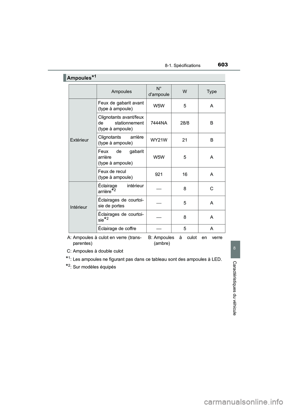 TOYOTA CAMRY HYBRID 2018  Manuel du propriétaire (in French) 6038-1. Spécifications
8
Caractéristiques du véhicule
CAMRY_HV_D (OM06123D)
*1: Les ampoules ne figurant pas dans ce tableau sont des ampoules à LED.
*2: Sur modèles équipés
Ampoules*1
Ampoules