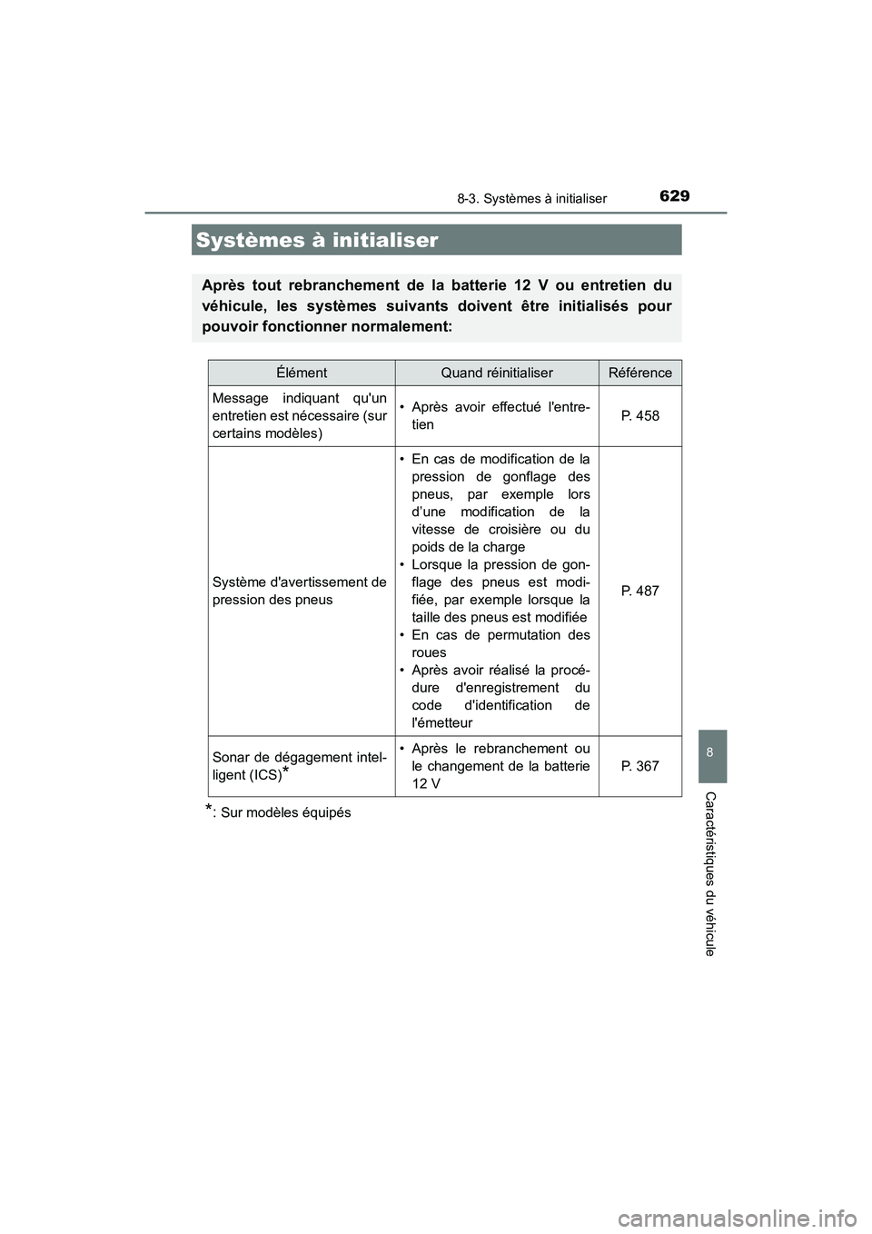 TOYOTA CAMRY HYBRID 2018  Manuel du propriétaire (in French) 629
CAMRY_HV_D (OM06123D)
8
Caractéristiques du véhicule
8-3. Systèmes à initialiser
*:Sur modèles équipés
Systèmes à initialiser
Après tout rebranchement de la batterie 12 V ou entretien du