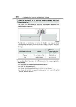 Page 266