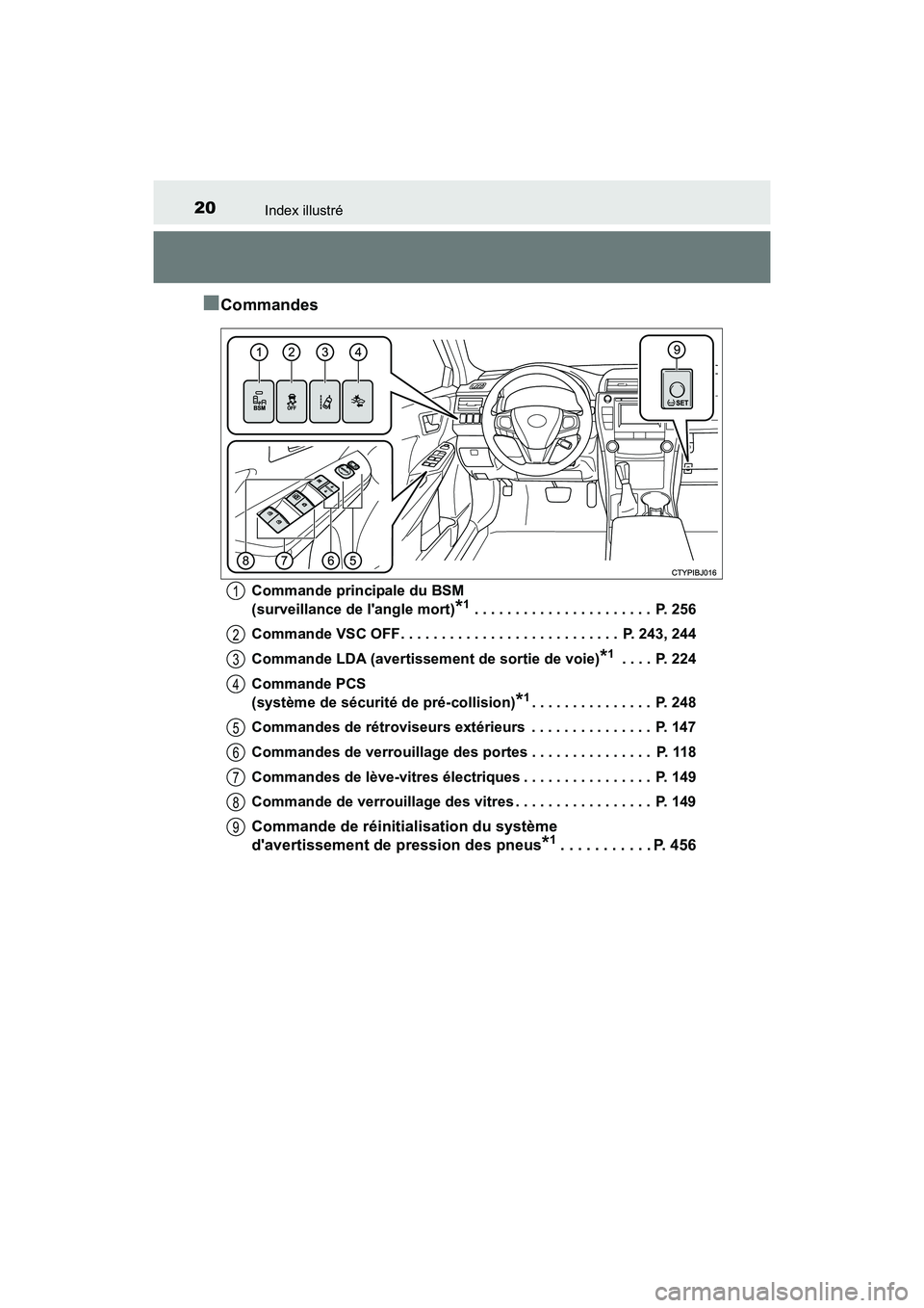 TOYOTA CAMRY HYBRID 2017  Manuel du propriétaire (in French) 20Index illustré
CAMRY_HV_D (OM33C65D)
■Commandes
Commande principale du BSM 
(surveillance de langle mort)
*1 . . . . . . . . . . . . . . . . . . . . . .  P. 256
Commande VSC OFF. . . . . . . . .
