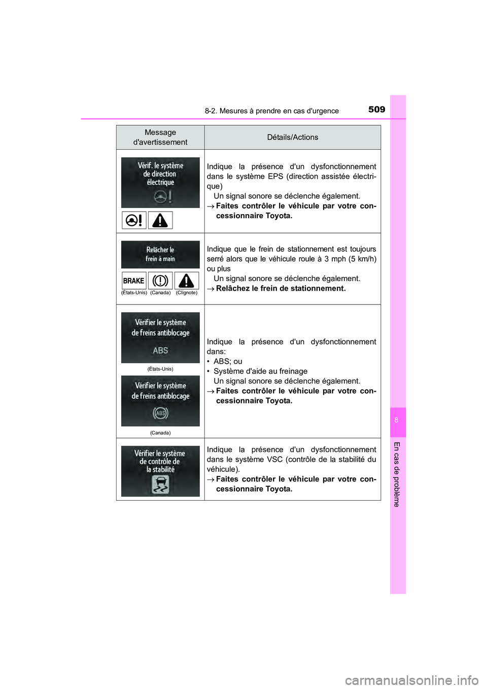 TOYOTA CAMRY HYBRID 2017  Manuel du propriétaire (in French) 5098-2. Mesures à prendre en cas durgence
8
En cas de problème
CAMRY_HV_D (OM33C65D)
Indique la présence dun dysfonctionnement
dans le système EPS (direction assistée électri-
que)Un signal so