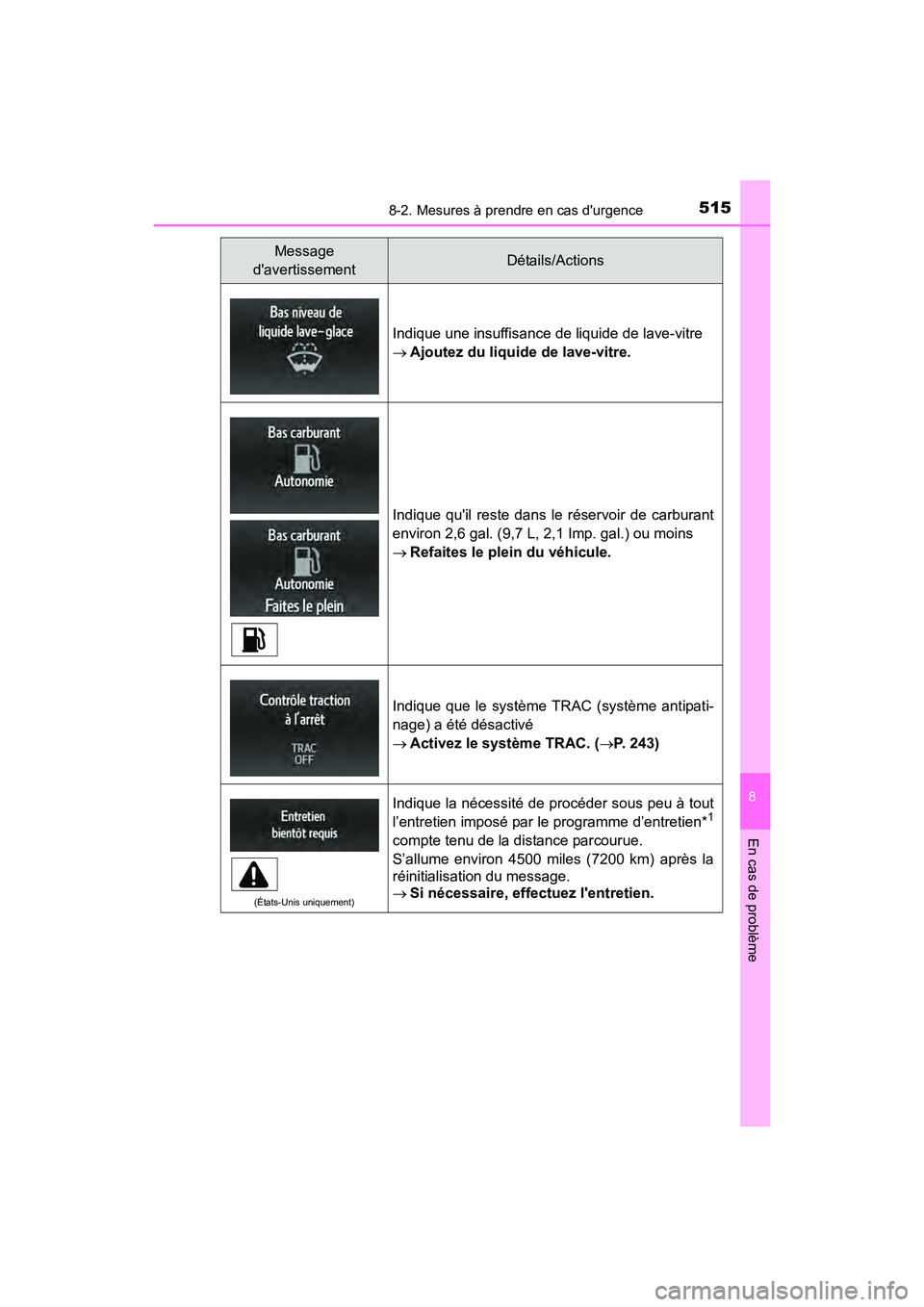 TOYOTA CAMRY HYBRID 2017  Manuel du propriétaire (in French) 5158-2. Mesures à prendre en cas durgence
8
En cas de problème
CAMRY_HV_D (OM33C65D)
Indique une insuffisance de liquide de lave-vitre
→Ajoutez du liquide de lave-vitre.
Indique quil reste dans 