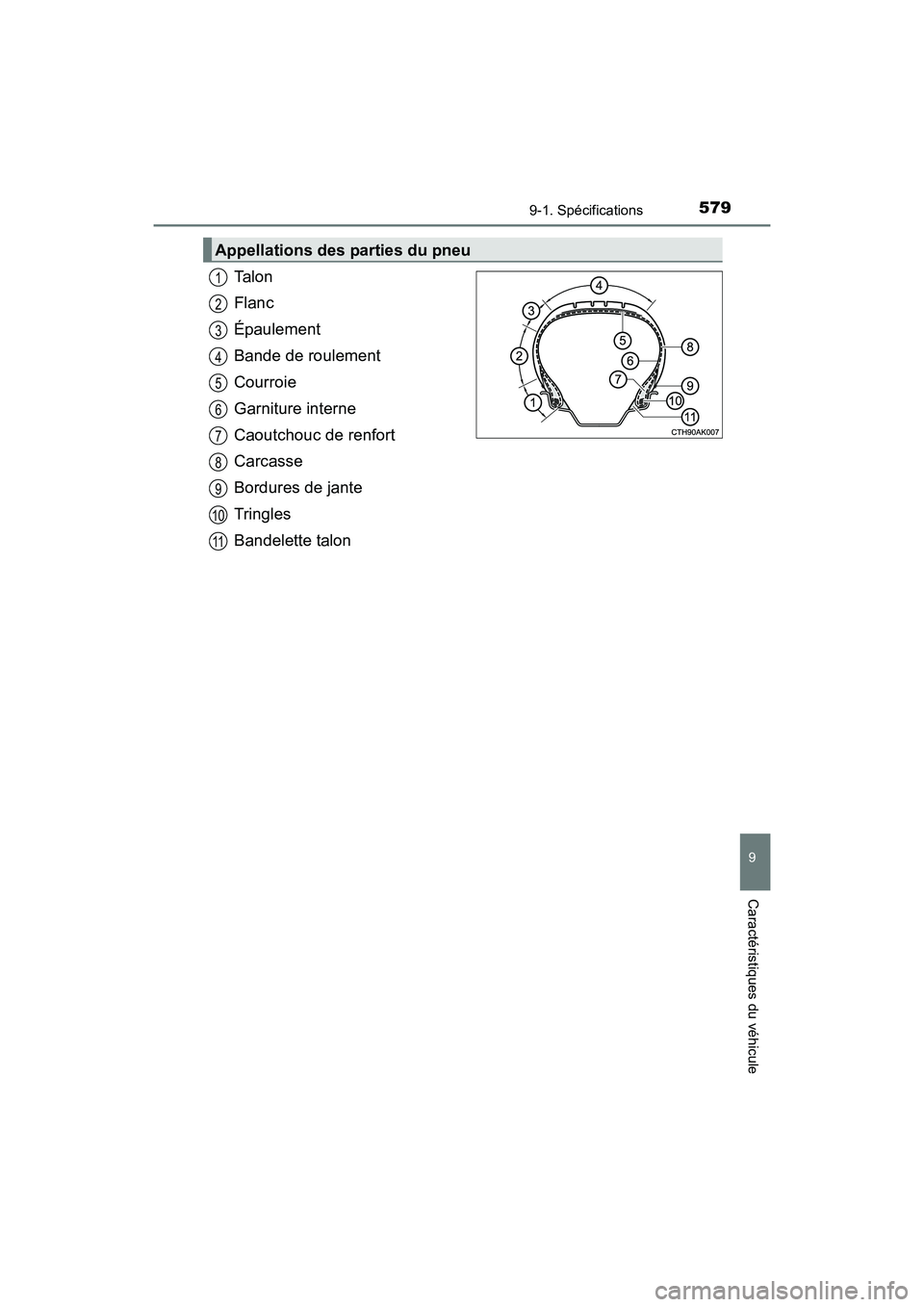 TOYOTA CAMRY HYBRID 2017  Manuel du propriétaire (in French) 5799-1. Spécifications
9
Caractéristiques du véhicule
CAMRY_HV_D (OM33C65D)
Ta l o n
Flanc
Épaulement
Bande de roulement
Courroie
Garniture interne
Caoutchouc de renfort
Carcasse
Bordures de jante