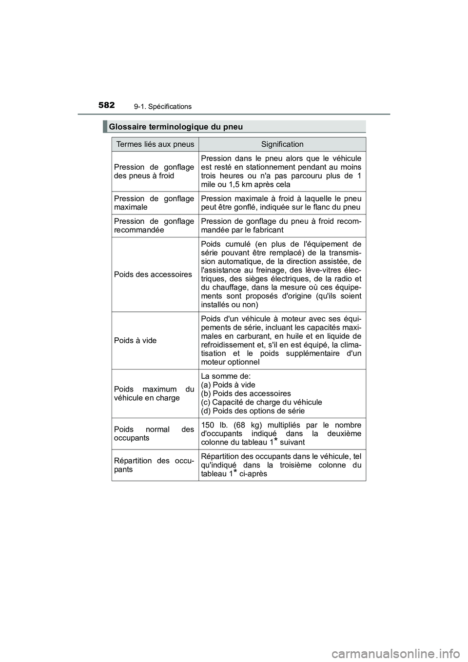TOYOTA CAMRY HYBRID 2017  Manuel du propriétaire (in French) 5829-1. Spécifications
CAMRY_HV_D (OM33C65D)
Glossaire terminologique du pneu
Termes liés aux pneusSignification
Pression de gonflage
des pneus à froid
Pression dans le pneu alors que le véhicule
