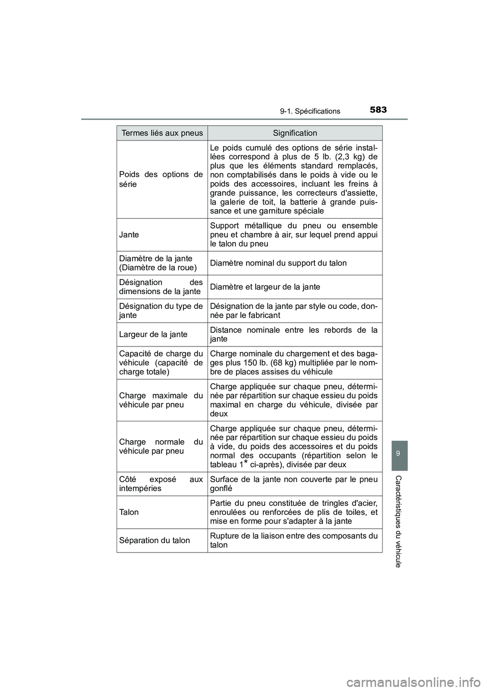 TOYOTA CAMRY HYBRID 2017  Manuel du propriétaire (in French) 5839-1. Spécifications
9
Caractéristiques du véhicule
CAMRY_HV_D (OM33C65D)
Poids des options de
série
Le poids cumulé des options de série instal-
lées correspond à plus de 5 lb. (2,3 kg) de
