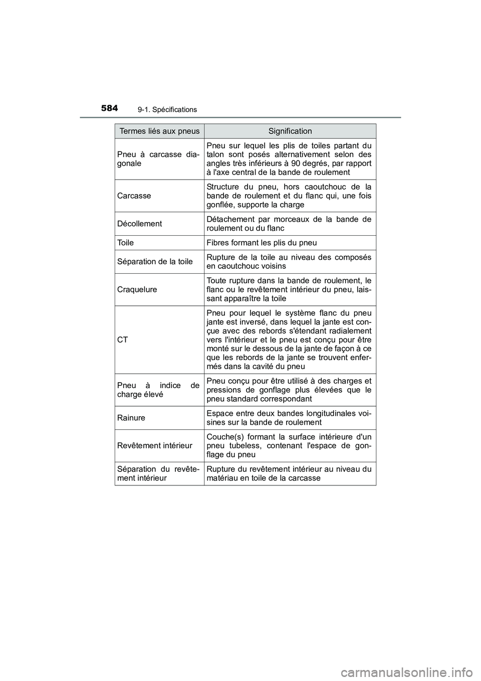 TOYOTA CAMRY HYBRID 2017  Manuel du propriétaire (in French) 5849-1. Spécifications
CAMRY_HV_D (OM33C65D)
Pneu à carcasse dia-
gonale
Pneu sur lequel les plis de toiles partant du
talon sont posés alternativement selon des
angles très inférieurs à 90 degr