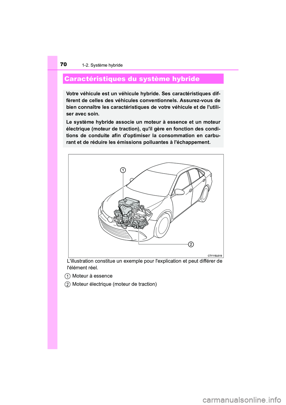 TOYOTA CAMRY HYBRID 2017  Manuel du propriétaire (in French) 70
CAMRY_HV_D (OM33C65D)
1-2. Système hybride
Lillustration constitue un exemple pour lexplication et peut différer de
lélément réel.Moteur à essence
Moteur électrique (moteur de traction)
C