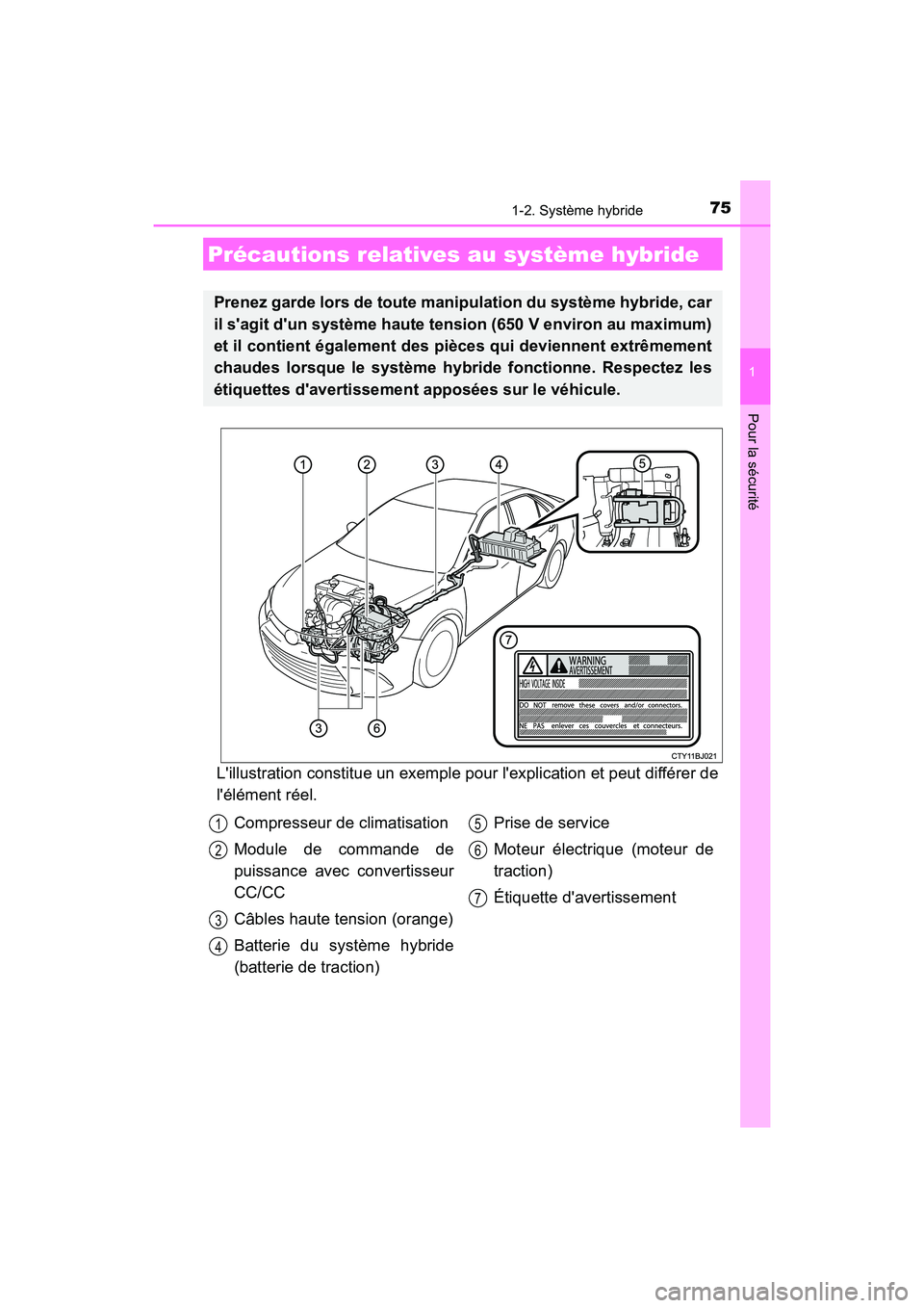 TOYOTA CAMRY HYBRID 2017  Manuel du propriétaire (in French) 751-2. Système hybride
1
Pour la sécurité
CAMRY_HV_D (OM33C65D)
Lillustration constitue un exemple pour lexplication et peut différer de
lélément réel.
Précautions relatives au système hyb