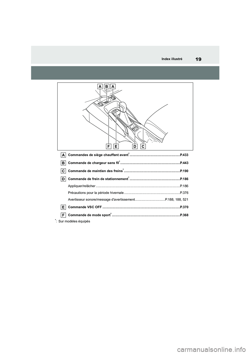 TOYOTA COROLLA 2023  Manuel du propriétaire (in French) 19Index illustré
Commandes de siège chauffant avant*......................................................P.433 
Commande de chargeur sans fil*.......................................................