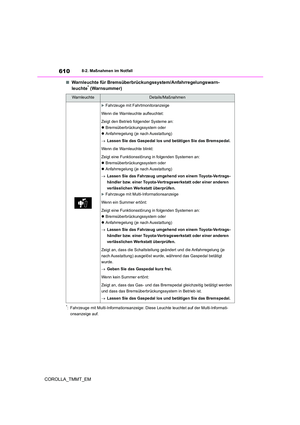 Page 612