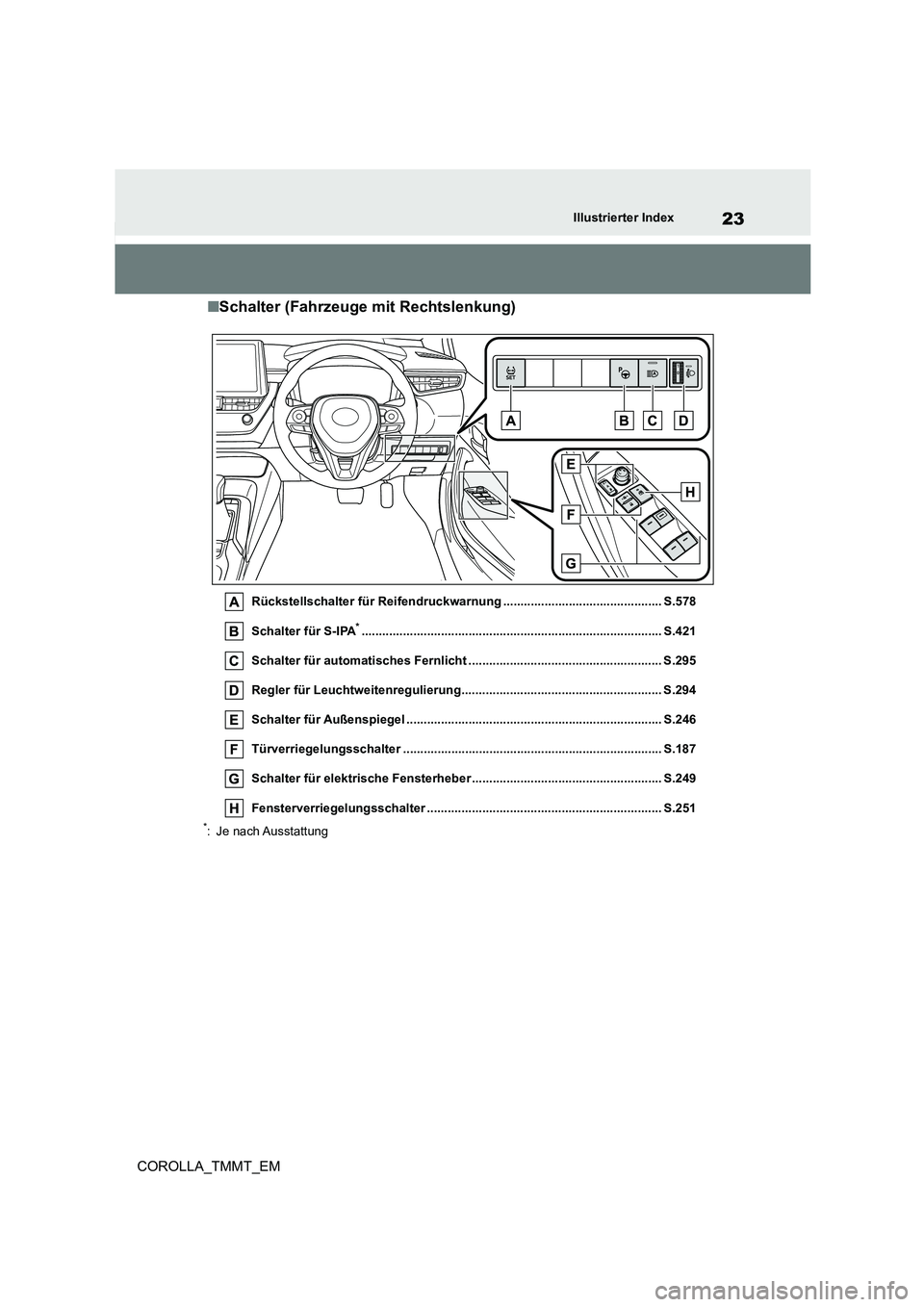 TOYOTA COROLLA 2021  Betriebsanleitungen (in German) 23Illustrierter Index
COROLLA_TMMT_EM
■Schalter (Fahrzeuge mit Rechtslenkung)
Rückstellschalter für Reifendruckwarnung .............................................. S.578 
Schalter für S-IPA*...