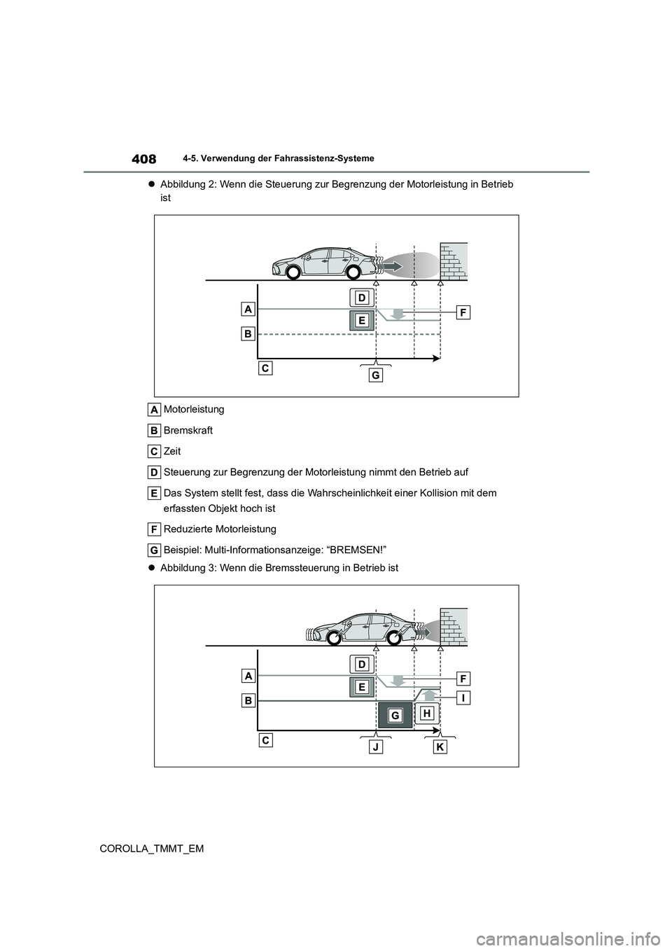 TOYOTA COROLLA 2020  Betriebsanleitungen (in German) 4084-5. Verwendung der Fahrassistenz-Systeme
COROLLA_TMMT_EM 
 Abbildung 2: Wenn die Steuerung zur Begrenzung der Motorleistung in Betrieb  
ist 
Motorleistung 
Bremskraft 
Zeit
Steuerung zur Begre