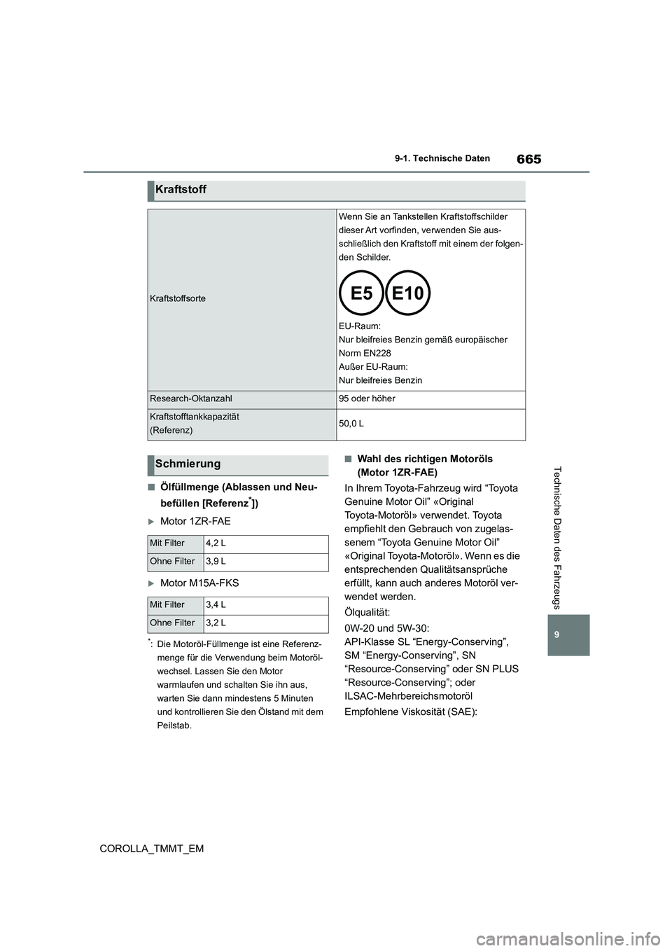 TOYOTA COROLLA 2020  Betriebsanleitungen (in German) 665
9 
9-1. Technische Daten
COROLLA_TMMT_EM
Technische Daten des Fahrzeugs
■Ölfüllmenge (Ablassen und Neu- 
befüllen [Referenz*])
Motor 1ZR-FAE
Motor M15A-FKS
*: Die Motoröl-Füllmenge is