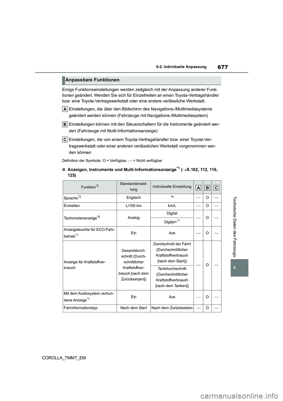 TOYOTA COROLLA 2021  Betriebsanleitungen (in German) 677
9 
9-2. Individuelle Anpassung
COROLLA_TMMT_EM
Technische Daten des Fahrzeugs
Einige Funktionseinstellungen werden zeitgleich mit der Anpassung anderer Funk- 
tionen geändert. Wenden Sie sich fü