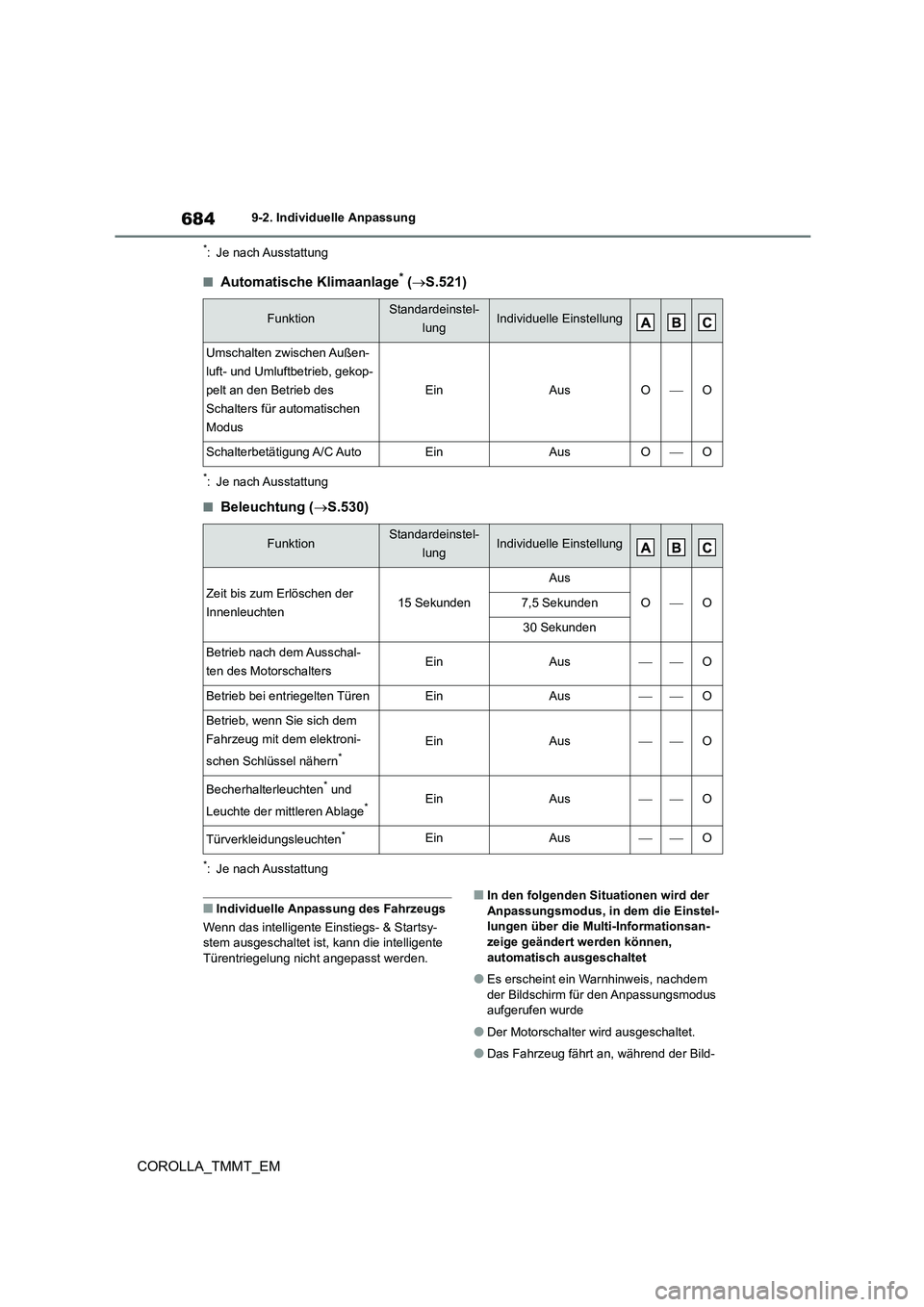 TOYOTA COROLLA 2020 Betriebsanleitungen (in German) 6849-2. Individuelle Anpassung
COROLLA_TMMT_EM
*: Je nach Ausstattung
■Automatische Klimaanlage* (S.521)
*: Je nach Ausstattung
■Beleuchtung (S.530)
*: Je nach Ausstattung
■Individuelle An TOYOTA COROLLA 2020 Betriebsanleitungen (in German) 6849-2. Individuelle Anpassung
COROLLA_TMMT_EM
*: Je nach Ausstattung
■Automatische Klimaanlage* (S.521)
*: Je nach Ausstattung
■Beleuchtung (S.530)
*: Je nach Ausstattung
■Individuelle An