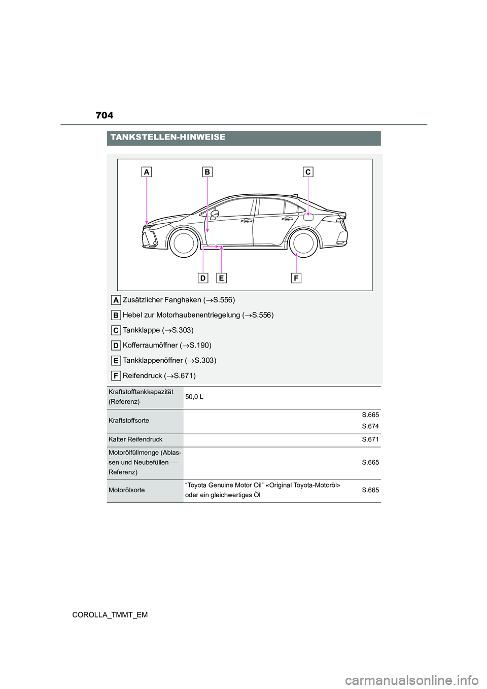 TOYOTA COROLLA 2021  Betriebsanleitungen (in German) 704
COROLLA_TMMT_EM
TANKSTELLEN-HINWEISE
Zusätzlicher Fanghaken (S.556) 
Hebel zur Motorhaubenentriegelung ( S.556) 
Tankklappe ( S.303) 
Kofferraumöffner ( S.190) 
Tankklappenöffner ( 