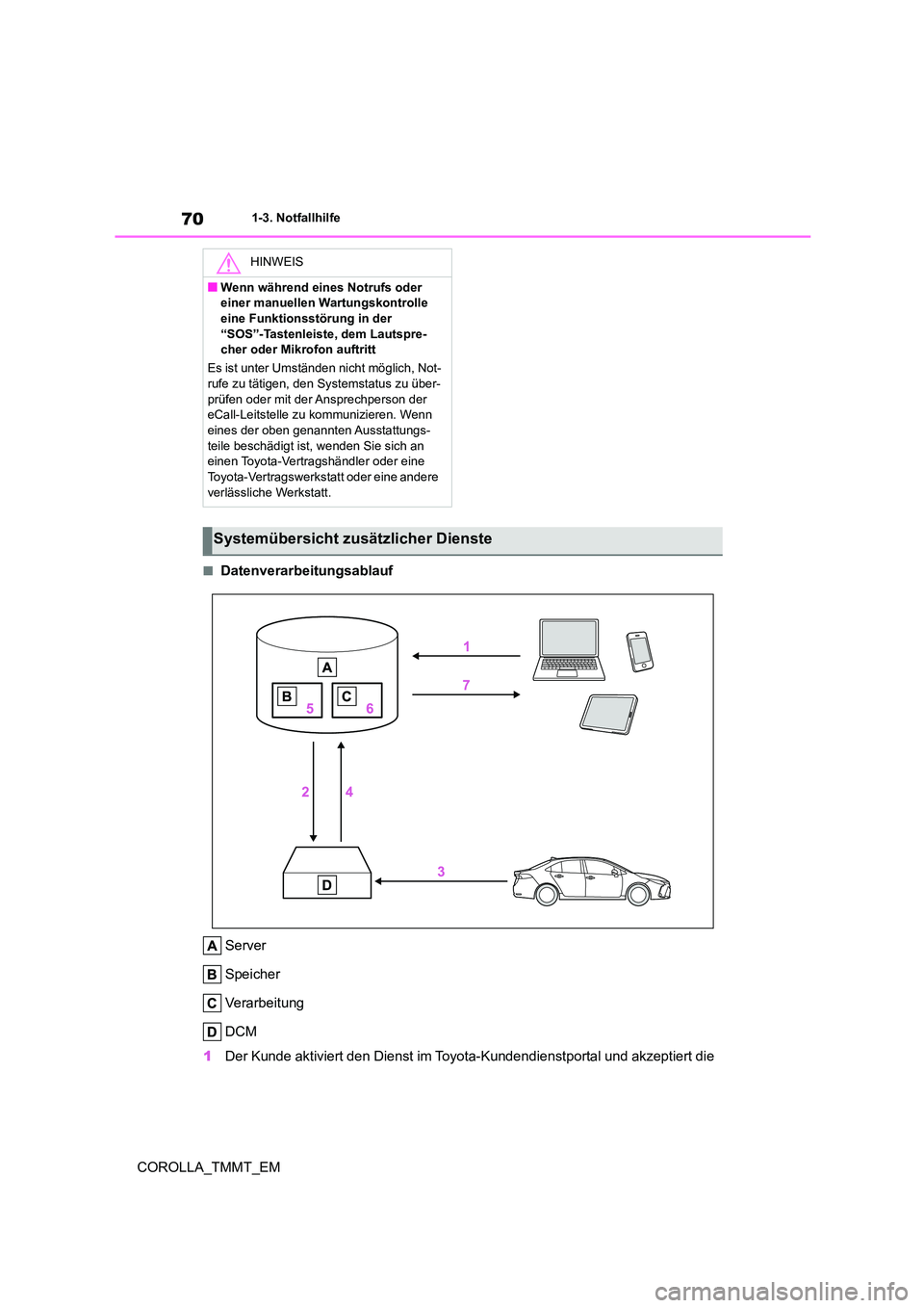 TOYOTA COROLLA 2021  Betriebsanleitungen (in German) 701-3. Notfallhilfe
COROLLA_TMMT_EM
■Datenverarbeitungsablauf 
Server 
Speicher 
Verarbeitung 
DCM 
1 Der Kunde aktiviert den Dienst im Toyota-Kundendienstportal und akzeptiert die 
HINWEIS
■Wenn 
