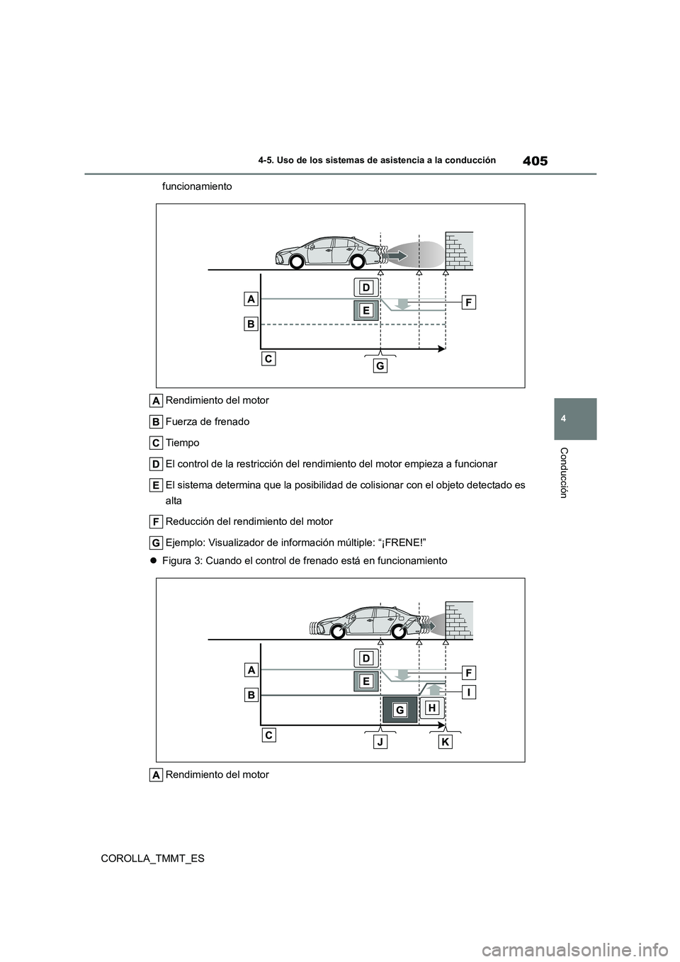 TOYOTA COROLLA 2020  Manual del propietario (in Spanish) 405
4 
4-5. Uso de los sistemas de asistencia a la conducción
Conducción
COROLLA_TMMT_ES 
funcionamiento 
Rendimiento del motor 
Fuerza de frenado 
Tiempo
El control de la restricción del rendimien