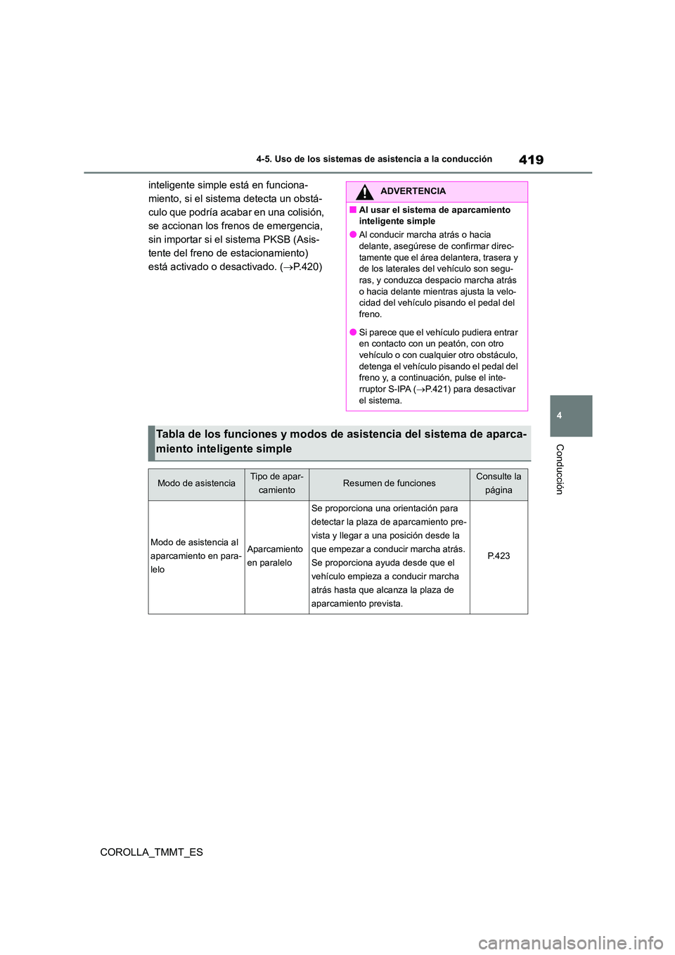 TOYOTA COROLLA 2020 Manual del propietario (in Spanish) 419
4
4-5. Uso de los sistemas de asistencia a la conducción
Conducción
COROLLA_TMMT_ES
inteligente simple está en funciona-
miento, si el sistema detecta un obstá-
culo que podría acabar en u TOYOTA COROLLA 2020 Manual del propietario (in Spanish) 419
4
4-5. Uso de los sistemas de asistencia a la conducción
Conducción
COROLLA_TMMT_ES
inteligente simple está en funciona-
miento, si el sistema detecta un obstá-
culo que podría acabar en u