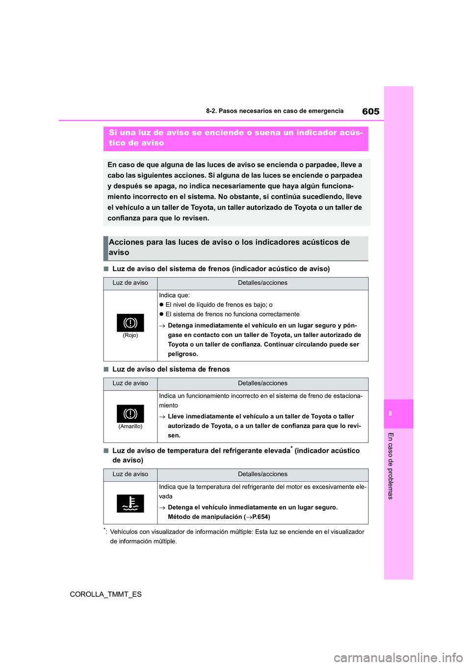 TOYOTA COROLLA 2020  Manual del propietario (in Spanish) 605
8 
8-2. Pasos necesarios en caso de emergencia
En caso de problemas
COROLLA_TMMT_ES
■Luz de aviso del sistema de frenos (indicador acústico de aviso)
■Luz de aviso del sistema de frenos
■Lu