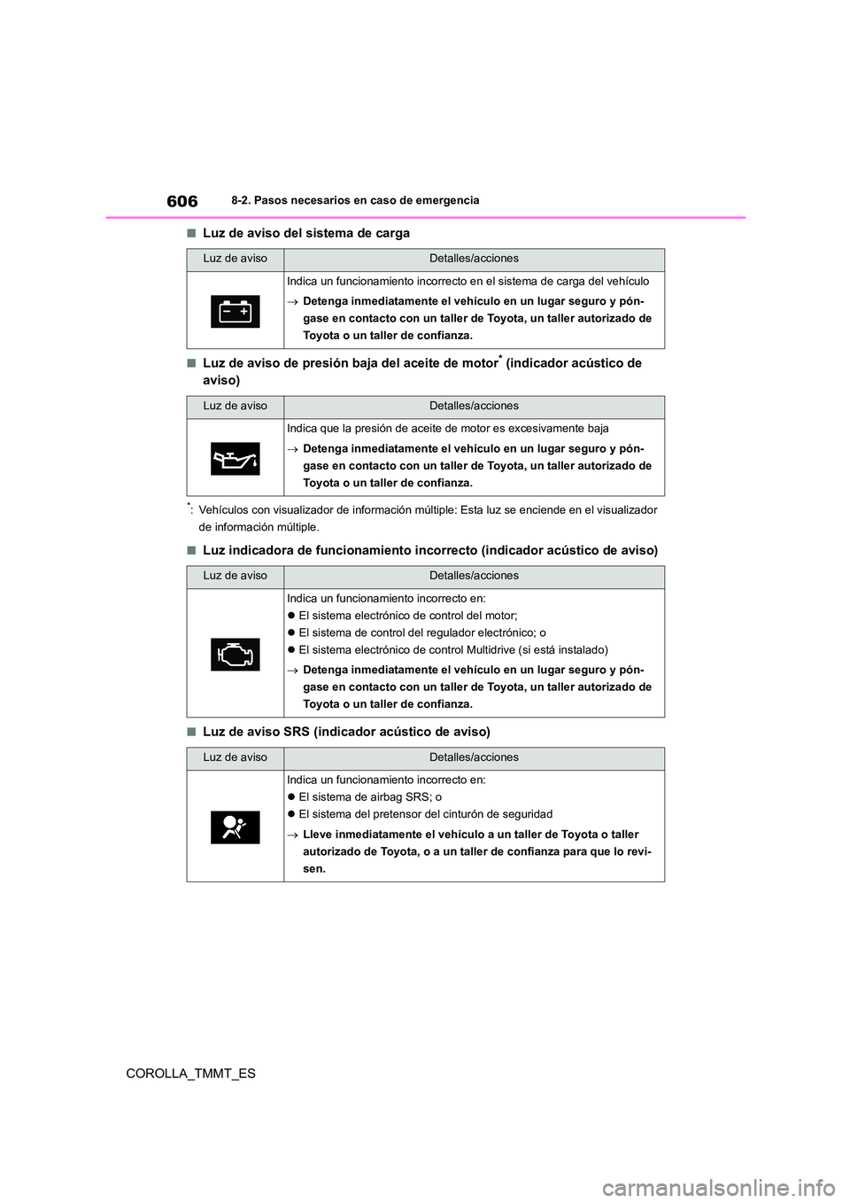 TOYOTA COROLLA 2020  Manual del propietario (in Spanish) 6068-2. Pasos necesarios en caso de emergencia
COROLLA_TMMT_ES
■Luz de aviso del sistema de carga
■Luz de aviso de presión baja del aceite de motor* (indicador acústico de  
aviso)
*: Vehículos