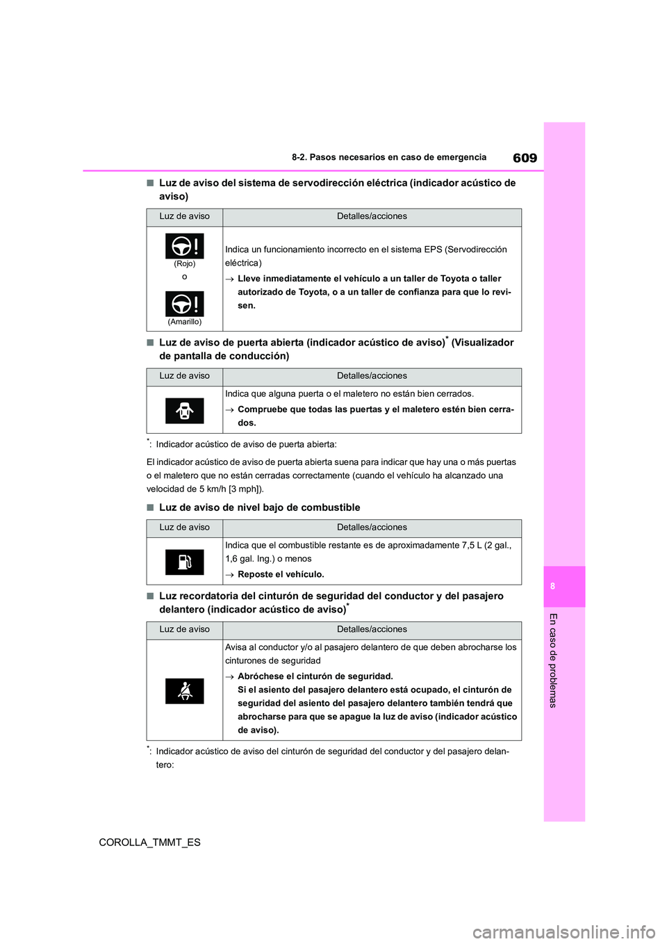 TOYOTA COROLLA 2020 Manual del propietario (in Spanish) 609
8
8-2. Pasos necesarios en caso de emergencia
En caso de problemas
COROLLA_TMMT_ES
■Luz de aviso del sistema de servodirección eléctrica (indicador acústico de
aviso)
■Luz de aviso de pu TOYOTA COROLLA 2020 Manual del propietario (in Spanish) 609
8
8-2. Pasos necesarios en caso de emergencia
En caso de problemas
COROLLA_TMMT_ES
■Luz de aviso del sistema de servodirección eléctrica (indicador acústico de
aviso)
■Luz de aviso de pu