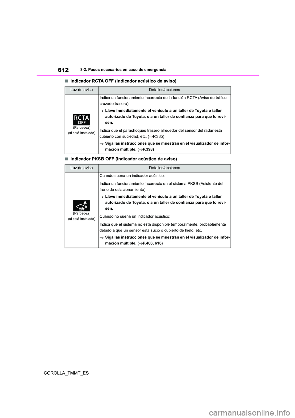 TOYOTA COROLLA 2020 Manual del propietario (in Spanish) 6128-2. Pasos necesarios en caso de emergencia
COROLLA_TMMT_ES
■Indicador RCTA OFF (indicador acústico de aviso)
■Indicador PKSB OFF (indicador acústico de aviso)
Luz de avisoDetalles/acciones
( TOYOTA COROLLA 2020 Manual del propietario (in Spanish) 6128-2. Pasos necesarios en caso de emergencia
COROLLA_TMMT_ES
■Indicador RCTA OFF (indicador acústico de aviso)
■Indicador PKSB OFF (indicador acústico de aviso)
Luz de avisoDetalles/acciones
(