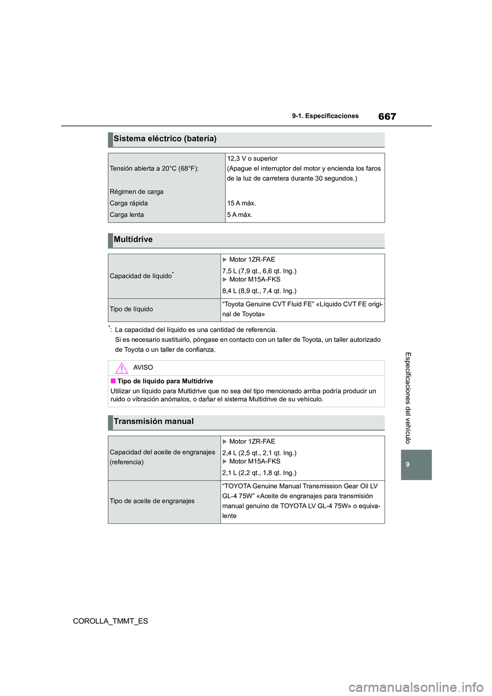 TOYOTA COROLLA 2020 Manual del propietario (in Spanish) 667
9
9-1. Especificaciones
Especificaciones del vehículo
COROLLA_TMMT_ES
*: La capacidad del líquido es una cantidad de referencia.
Si es necesario sustituirlo, póngase en contacto con un tall TOYOTA COROLLA 2020 Manual del propietario (in Spanish) 667
9
9-1. Especificaciones
Especificaciones del vehículo
COROLLA_TMMT_ES
*: La capacidad del líquido es una cantidad de referencia.
Si es necesario sustituirlo, póngase en contacto con un tall