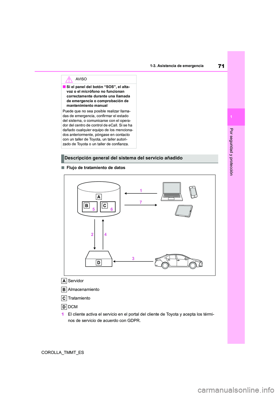 TOYOTA COROLLA 2020  Manual del propietario (in Spanish) 71
1 
1-3. Asistencia de emergencia
Por seguridad y protección
COROLLA_TMMT_ES
■Flujo de tratamiento de datos 
Servidor 
Almacenamiento 
Tratamiento
DCM 
1 El cliente activa el servicio en el porta