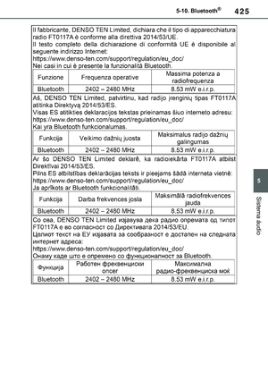 Page 429