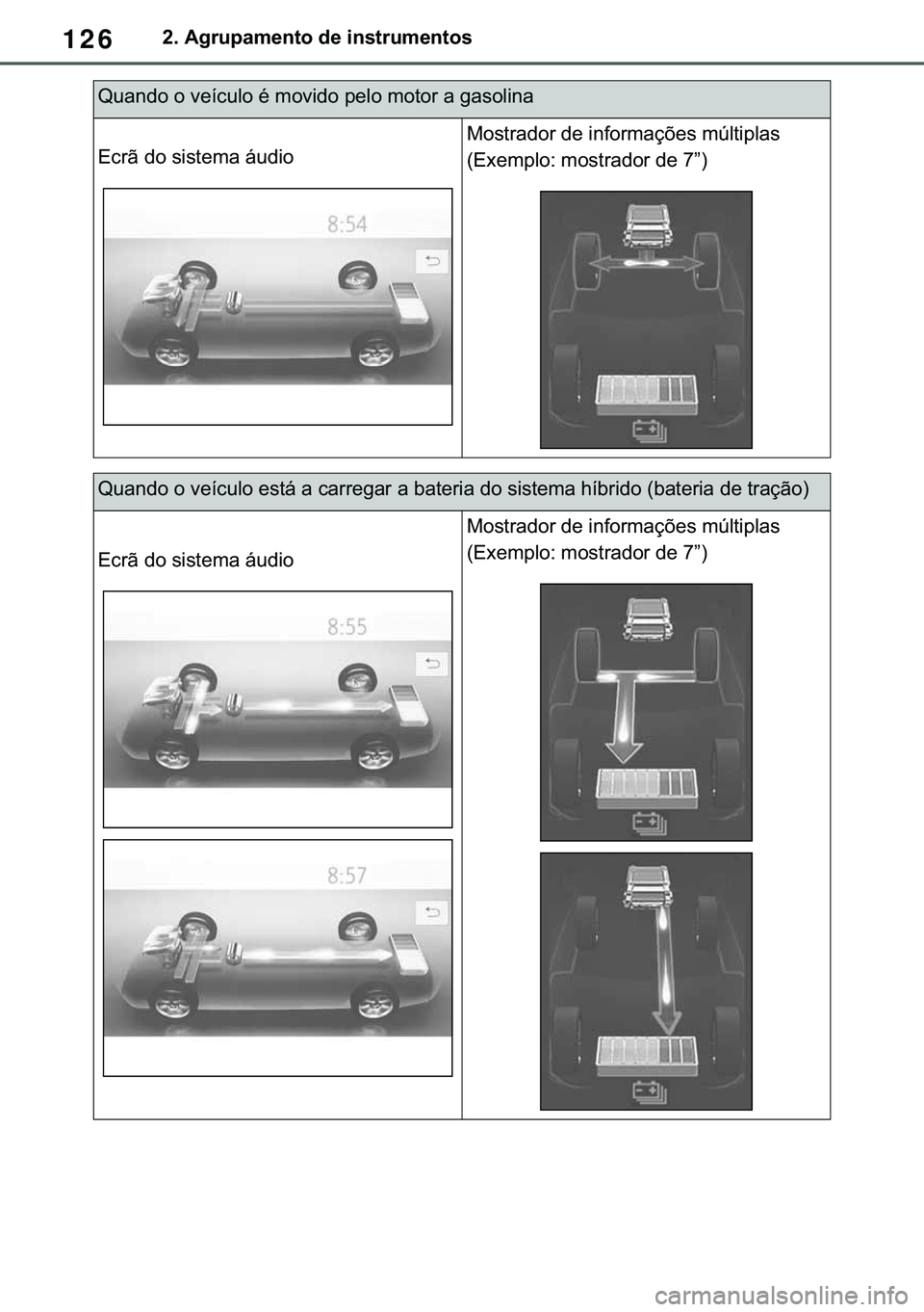 TOYOTA COROLLA 2021  Manual de utilização (in Portuguese) 126
�&�2�5�2�/�/�$ �+�9 �7�0�0�7 �(�(
����$�J�U�X�S�D�P�H�Q�W�R��G�H��L�Q�V�W�U�X�P�H�Q�W�R�V
�4�X�D�Q�G�R��R��Y�H�t�F�X�O�R��p��P�R�Y�L�G�R��S�H�O�R��P�R�W�R�U��D��J�D�V�R�O�L�Q�D
�(�F�U