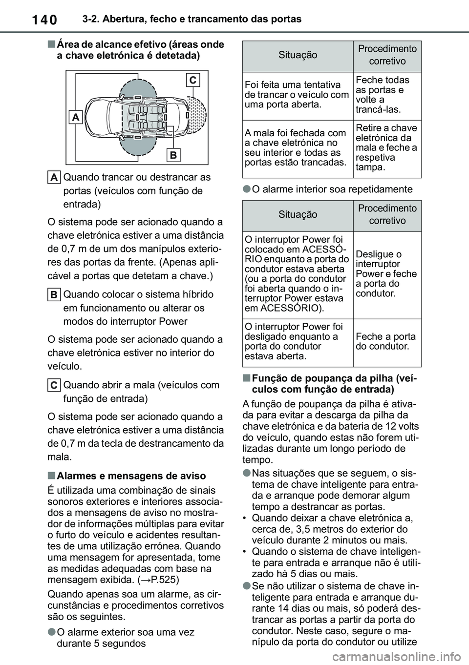 TOYOTA COROLLA 2021  Manual de utilização (in Portuguese) 140
�&�2�5�2�/�/�$ �+�9 �7�0�0�7 �(�(
������$�E�H�U�W�X�U�D���I�H�F�K�R��H��W�U�D�Q�F�D�P�H�Q�W�R��G�D�V��S�R�U�W�D�V
■�
