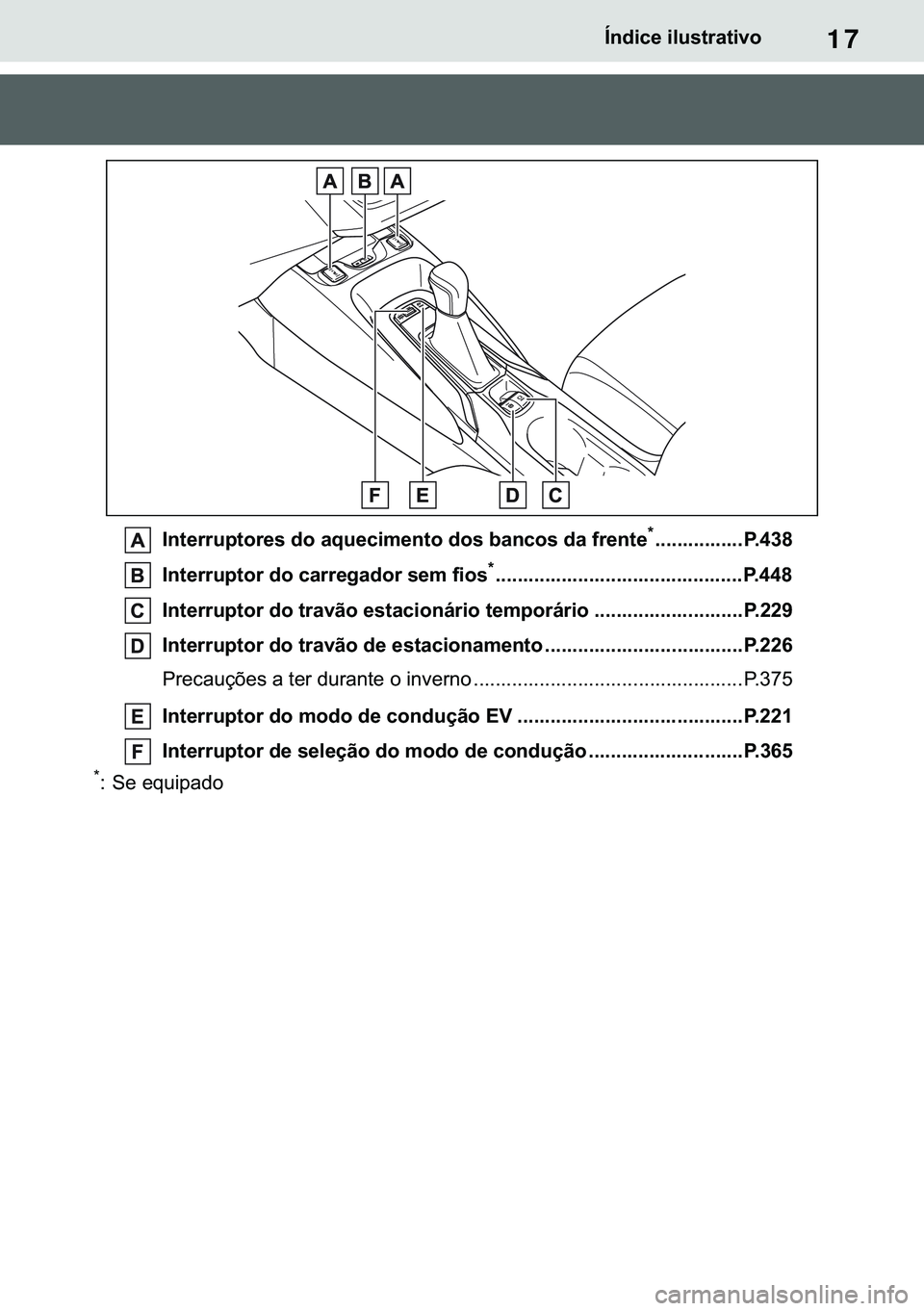 TOYOTA COROLLA 2021  Manual de utilização (in Portuguese) 17
�&�2�5�2�/�/�$ �+�9 �7�0�0�7 �(�(
�Ë�Q�G�L�F�H��L�O�X�V�W�U�D�W�L�Y�R
�,�Q�W�H�U�U�X�S�W�R�U�H�V��G�R��D�T�X�H�F�L�P�H�Q�W�R��G�R�V��E�D�Q�F�R�V��G�D��I�U�H�Q�W�H�
�������������