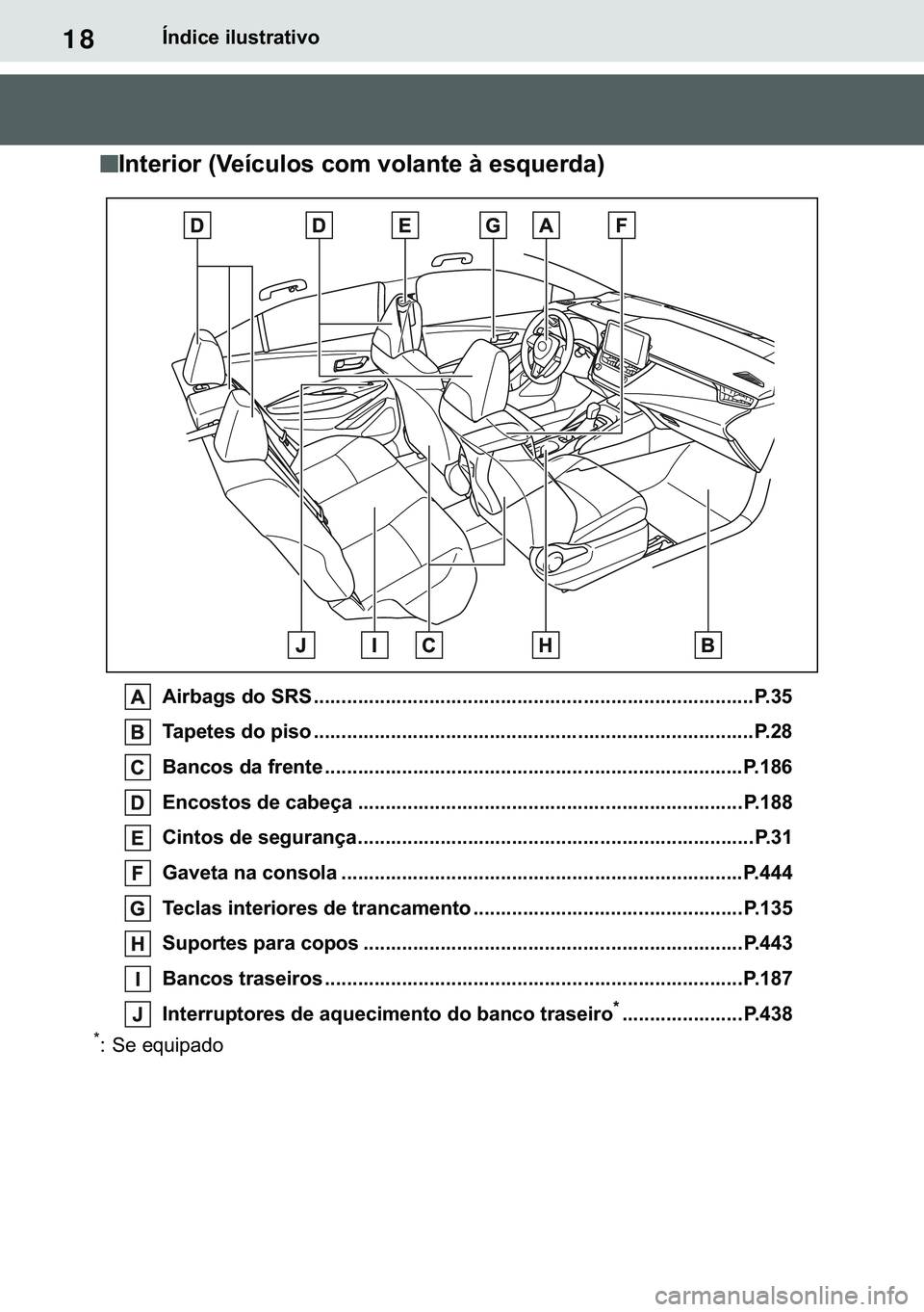 TOYOTA COROLLA 2021  Manual de utilização (in Portuguese) 18
�&�2�5�2�/�/�$ �+�9 �7�0�0�7 �(�(
�Ë�Q�G�L�F�H��L�O�X�V�W�U�D�W�L�Y�R
n
nn n�,�Q�W�H�U�L�R�U���9�H�t�F�X�O�R�V��F�R�P��Y�R�O�D�Q�W�H��j��H�V�T�X�H�U�G�D�
�$�L�U�E�D�J�V��G�R��6�5�6 ���