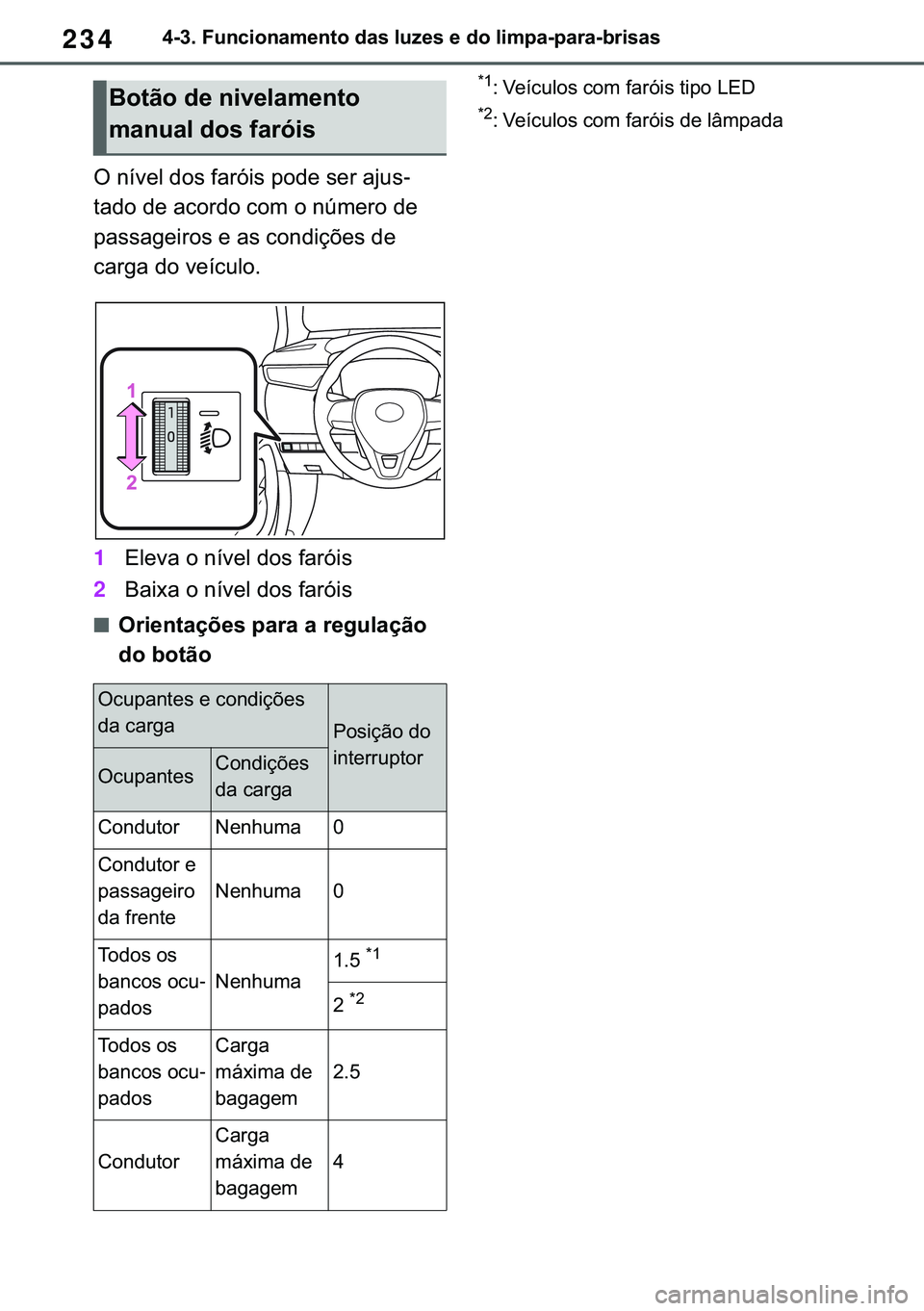 TOYOTA COROLLA 2021  Manual de utilização (in Portuguese) 234
�&�2�5�2�/�/�$ �+�9 �7�0�0�7 �(�(
������)�X�Q�F�L�R�Q�D�P�H�Q�W�R��G�D�V��O�X�]�H�V��H��G�R��O�L�P�S�D��S�D�U�D��E�U�L�V�D�V
�2��Q�t�Y�H�O��G�R�V��I�D�U�y�L�V��S�R�G�H��V�H�U��D�