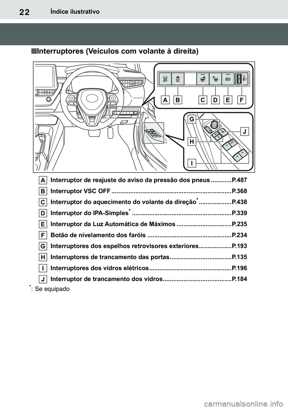 TOYOTA COROLLA 2021  Manual de utilização (in Portuguese) 22
�&�2�5�2�/�/�$ �+�9 �7�0�0�7 �(�(
�Ë�Q�G�L�F�H��L�O�X�V�W�U�D�W�L�Y�R
n
nn n�,�Q�W�H�U�U�X�S�W�R�U�H�V���9�H�t�F�X�O�R�V��F�R�P��Y�R�O�D�Q�W�H��j��G�L�U�H�L�W�D�
�,�Q�W�H�U�U�X�S�W�R�U��G