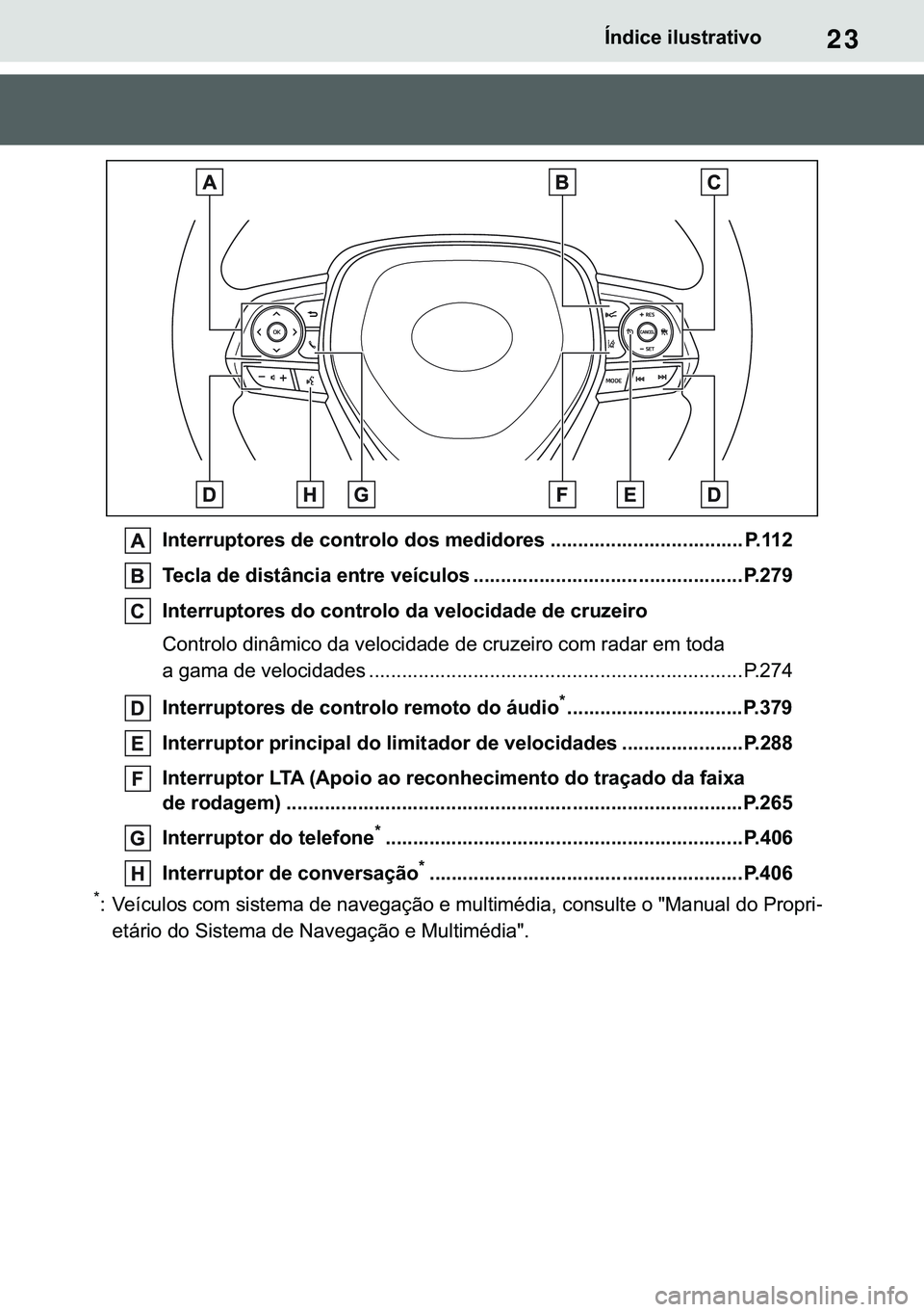 TOYOTA COROLLA 2021  Manual de utilização (in Portuguese) 23
�&�2�5�2�/�/�$ �+�9 �7�0�0�7 �(�(
�Ë�Q�G�L�F�H��L�O�X�V�W�U�D�W�L�Y�R
�,�Q�W�H�U�U�X�S�W�R�U�H�V��G�H��F�R�Q�W�U�R�O�R��G�R�V��P�H�G�L�G�R�U�H�V �����������������������