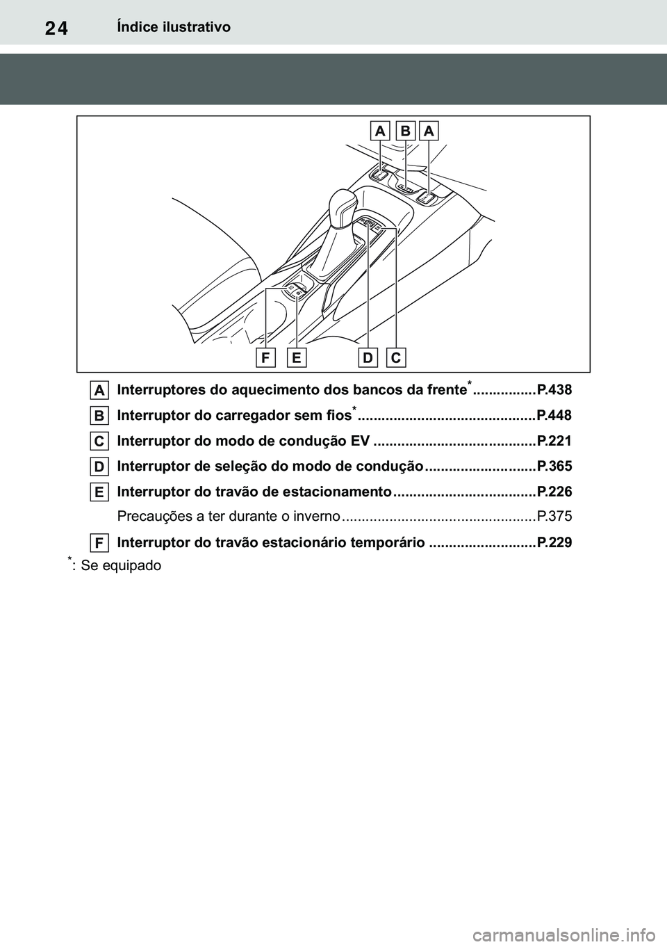 TOYOTA COROLLA 2021  Manual de utilização (in Portuguese) 24
�&�2�5�2�/�/�$ �+�9 �7�0�0�7 �(�(
�Ë�Q�G�L�F�H��L�O�X�V�W�U�D�W�L�Y�R
�,�Q�W�H�U�U�X�S�W�R�U�H�V��G�R��D�T�X�H�F�L�P�H�Q�W�R��G�R�V��E�D�Q�F�R�V��G�D��I�U�H�Q�W�H
�
������������