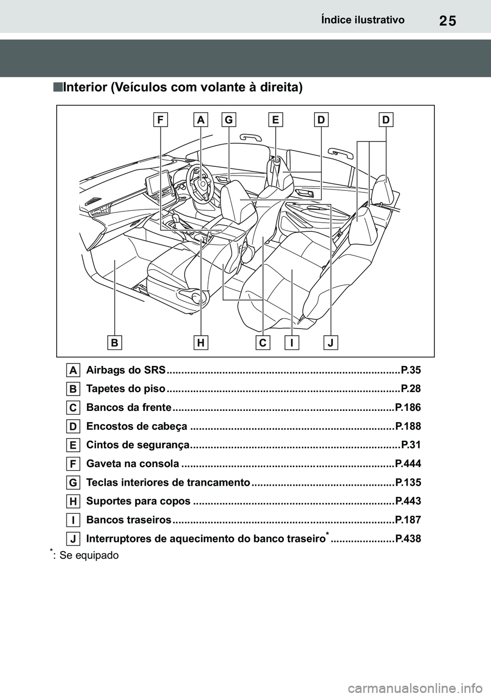 TOYOTA COROLLA 2021  Manual de utilização (in Portuguese) 25
�&�2�5�2�/�/�$ �+�9 �7�0�0�7 �(�(
�Ë�Q�G�L�F�H��L�O�X�V�W�U�D�W�L�Y�R
n
nn n�,�Q�W�H�U�L�R�U���9�H�t�F�X�O�R�V��F�R�P��Y�R�O�D�Q�W�H��j��G�L�U�H�L�W�D�
�$�L�U�E�D�J�V��G�R��6�5�6 ����