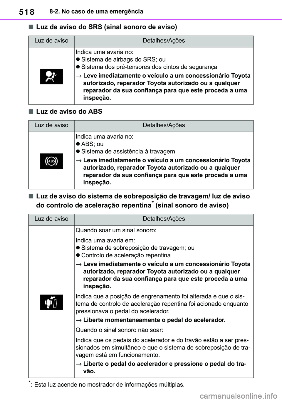TOYOTA COROLLA 2020  Manual de utilização (in Portuguese) 518
�&�2�5�2�/�/�$ �+�9 �7�0�0�7 �(�(
������1�R��F�D�V�R��G�H��X�P�D��H�P�H�U�J�r�Q�F�L�D
■�/�X�]��G�H��D�Y�L�V�R��G�R��6�5�6���V�L�Q�D�O��V�R�Q�R�U�R��G�H��D�Y�L�V�R�
■�/�X�]�