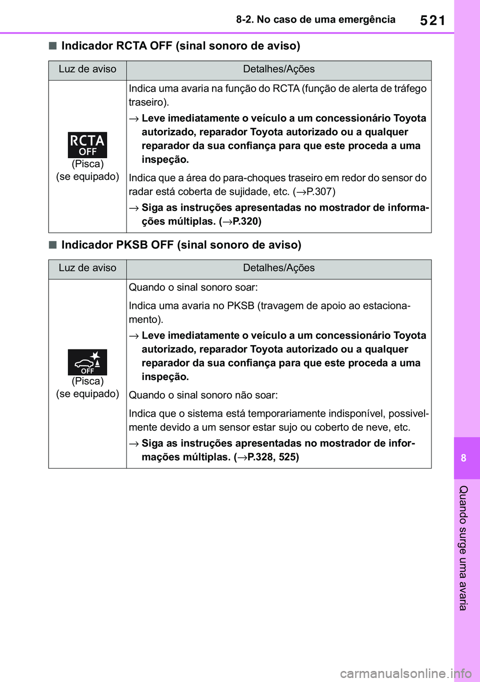 TOYOTA COROLLA 2020  Manual de utilização (in Portuguese) 521
�
�&�2�5�2�/�/�$ �+�9 �7�0�0�7 �(�(
������1�R��F�D�V�R��G�H��X�P�D��H�P�H�U�J�r�Q�F�L�D
�4�X�D�Q�G�R��V�X�U�J�H��X�P�D��D�Y�D�U�L�D
■�,�Q�G�L�F�D�G�R�U��5�&�7�$��2�)�)���V�L�Q�D