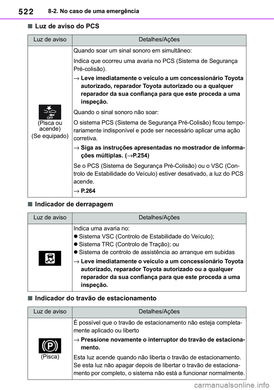 TOYOTA COROLLA 2020  Manual de utilização (in Portuguese) 522
�&�2�5�2�/�/�$ �+�9 �7�0�0�7 �(�(
������1�R��F�D�V�R��G�H��X�P�D��H�P�H�U�J�r�Q�F�L�D
■�/�X�]��G�H��D�Y�L�V�R��G�R��3�&�6
■�,�Q�G�L�F�D�G�R�U��G�H��G�H�U�U�D�S�D�J�H�P
■�,�Q�G