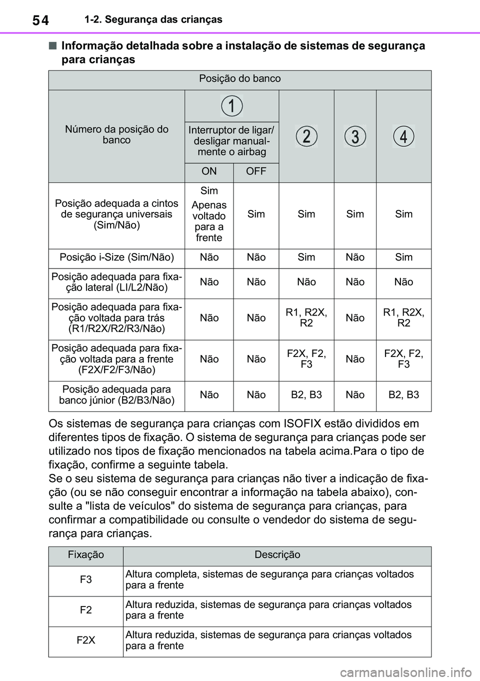 TOYOTA COROLLA 2021  Manual de utilização (in Portuguese) 54
�&�2�5�2�/�/�$ �+�9 �7�0�0�7 �(�(
������6�H�J�X�U�D�Q�o�D��G�D�V��F�U�L�D�Q�o�D�V
■�,�Q�I�R�U�P�D�o�m�R��G�H�W�D�O�K�D�G�D��V�R�E�U�H��D��L�Q�V�W�D�O�D�o�m�R��G�H��V�L�V�W�H�P�D�V��