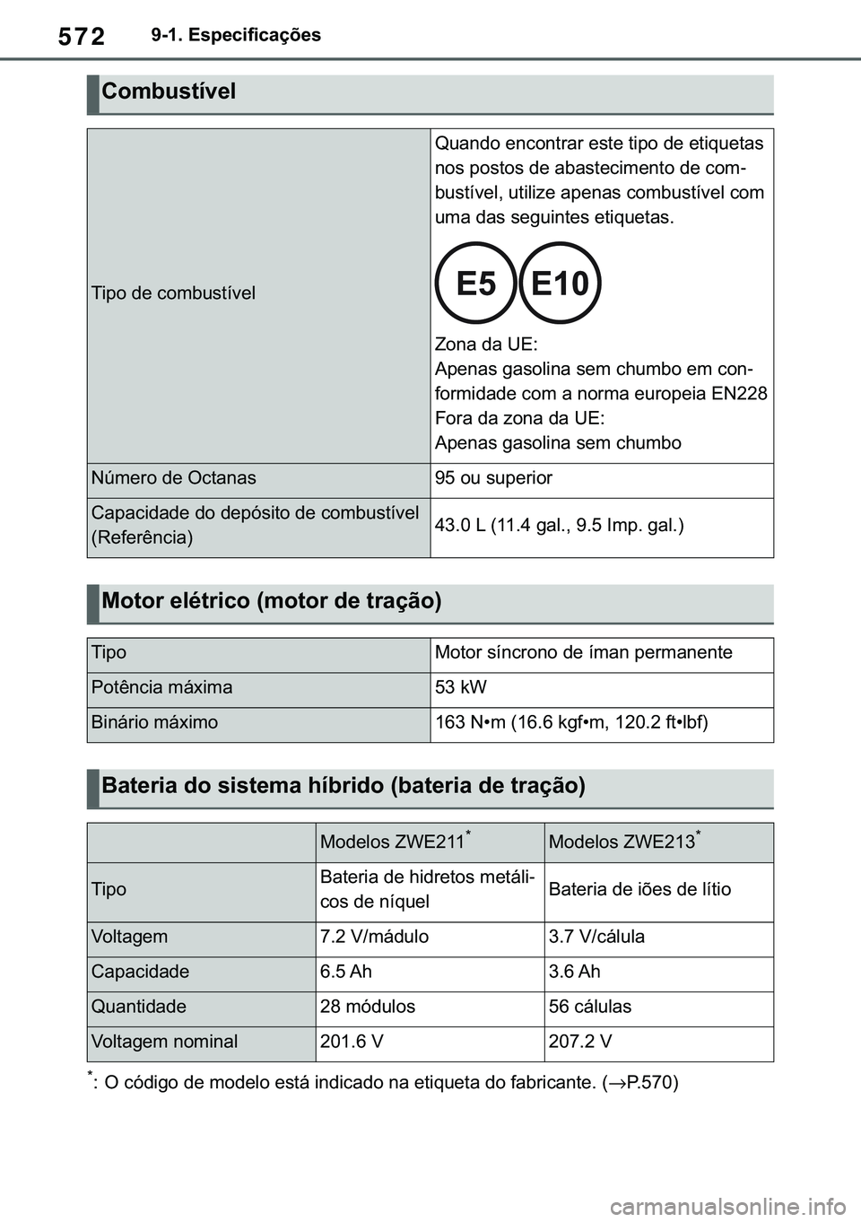 TOYOTA COROLLA 2020  Manual de utilização (in Portuguese) 572
�&�2�5�2�/�/�$ �+�9 �7�0�0�7 �(�(
������(�V�S�H�F�L�I�L�F�D�o�}�H�V
�
� �2��F�y�G�L�J�R��G�H��P�R�G�H�O�R��H�V�W�i��L�Q�G�L�F�D�G�R��Q�D��H�W�L�T�X�H�W�D��G�R��I�D�E�U�L�F�D�Q�W�H�